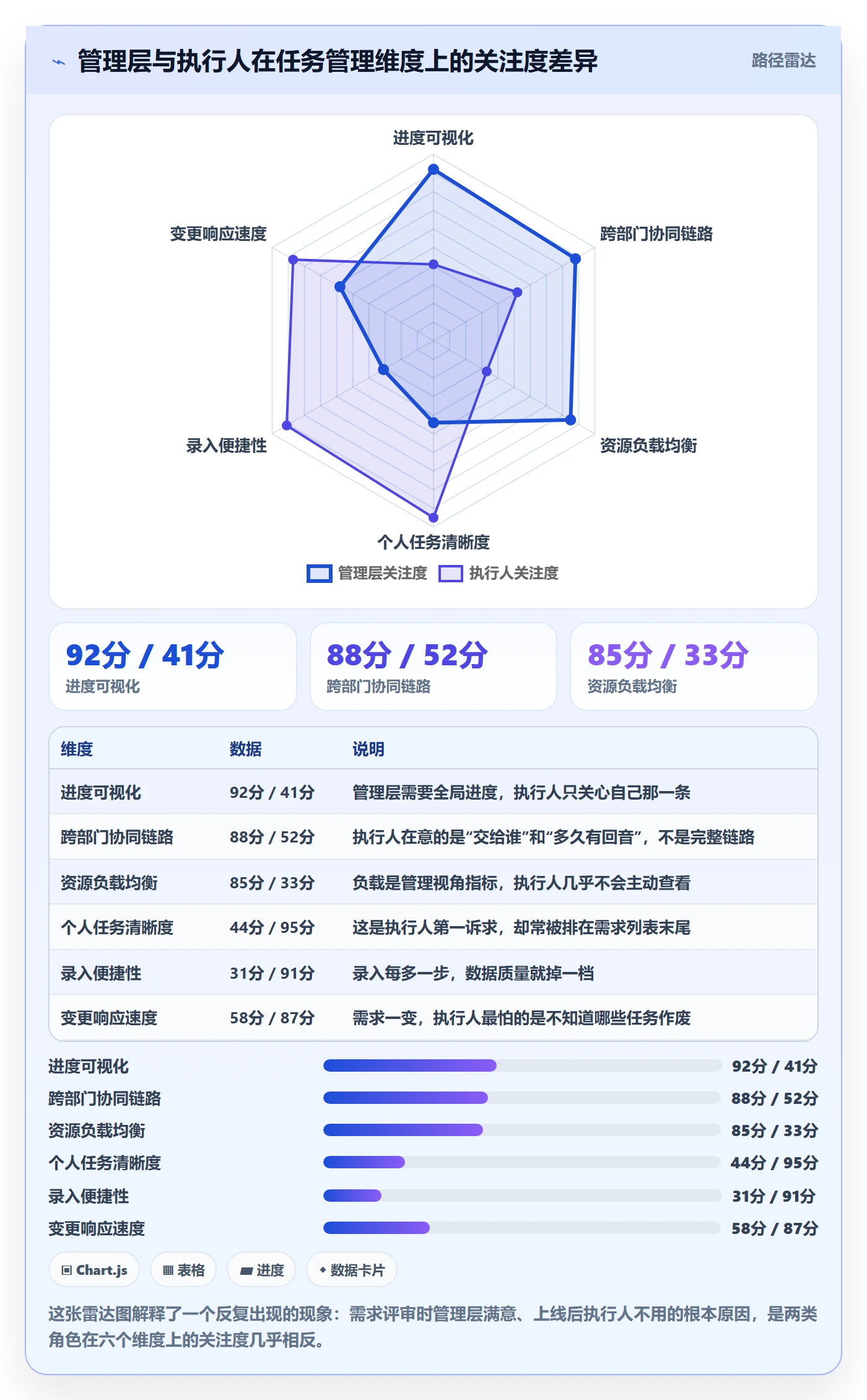 执行人怎么做?企业管理者流程优化:任务管理从0到1