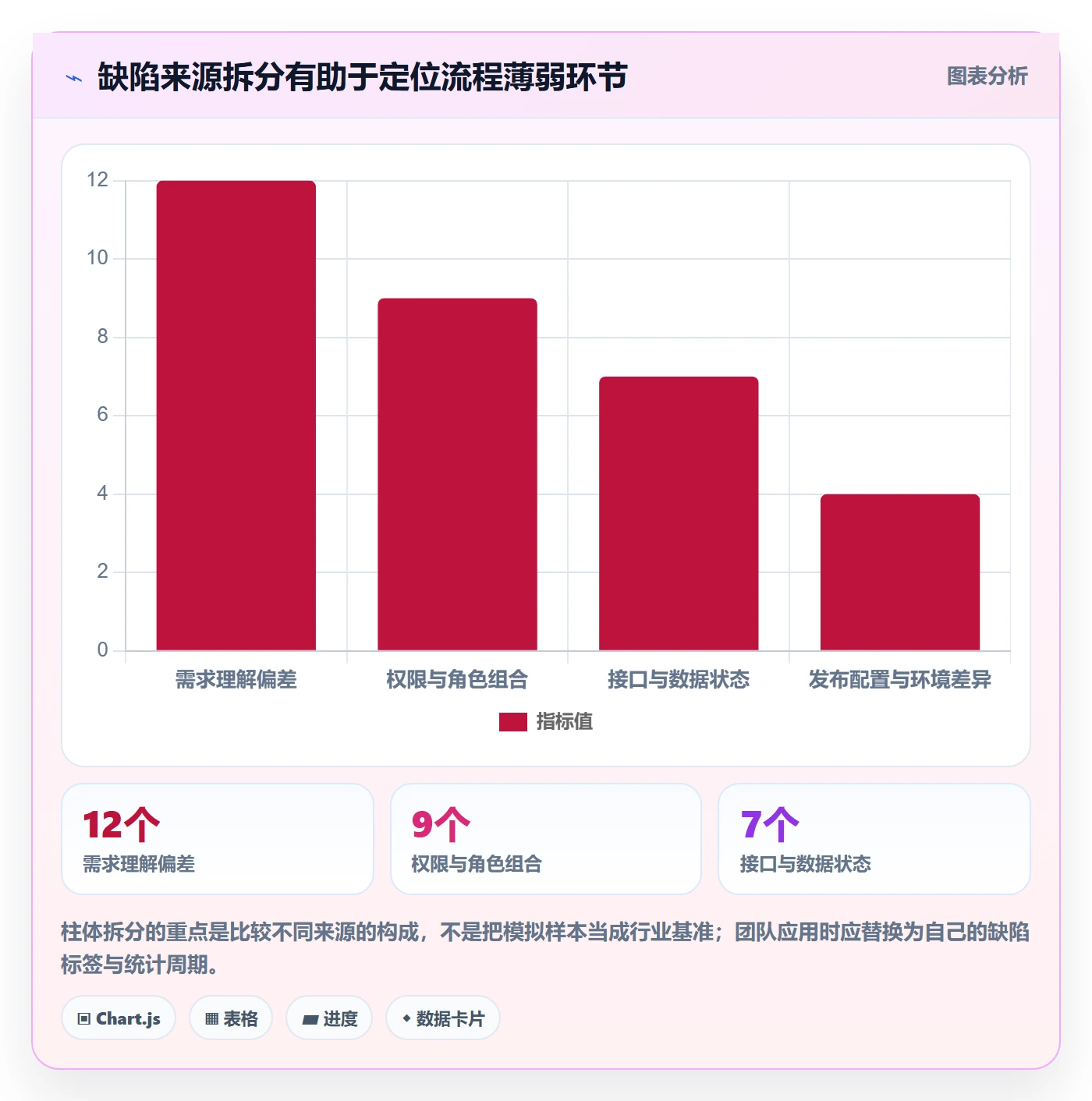 关闭落地方案:产品经理开展Bug / 缺陷的落地方案案例解析