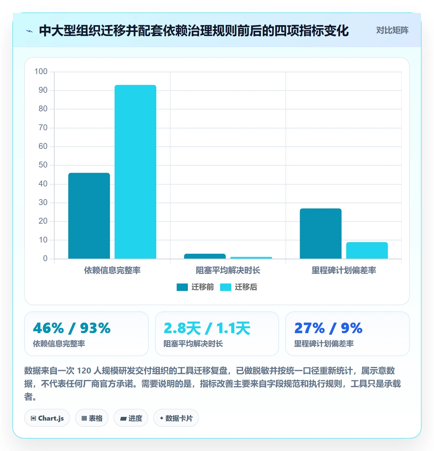 任务依赖如何做好关键路径?项目成员效率提升与操作步骤