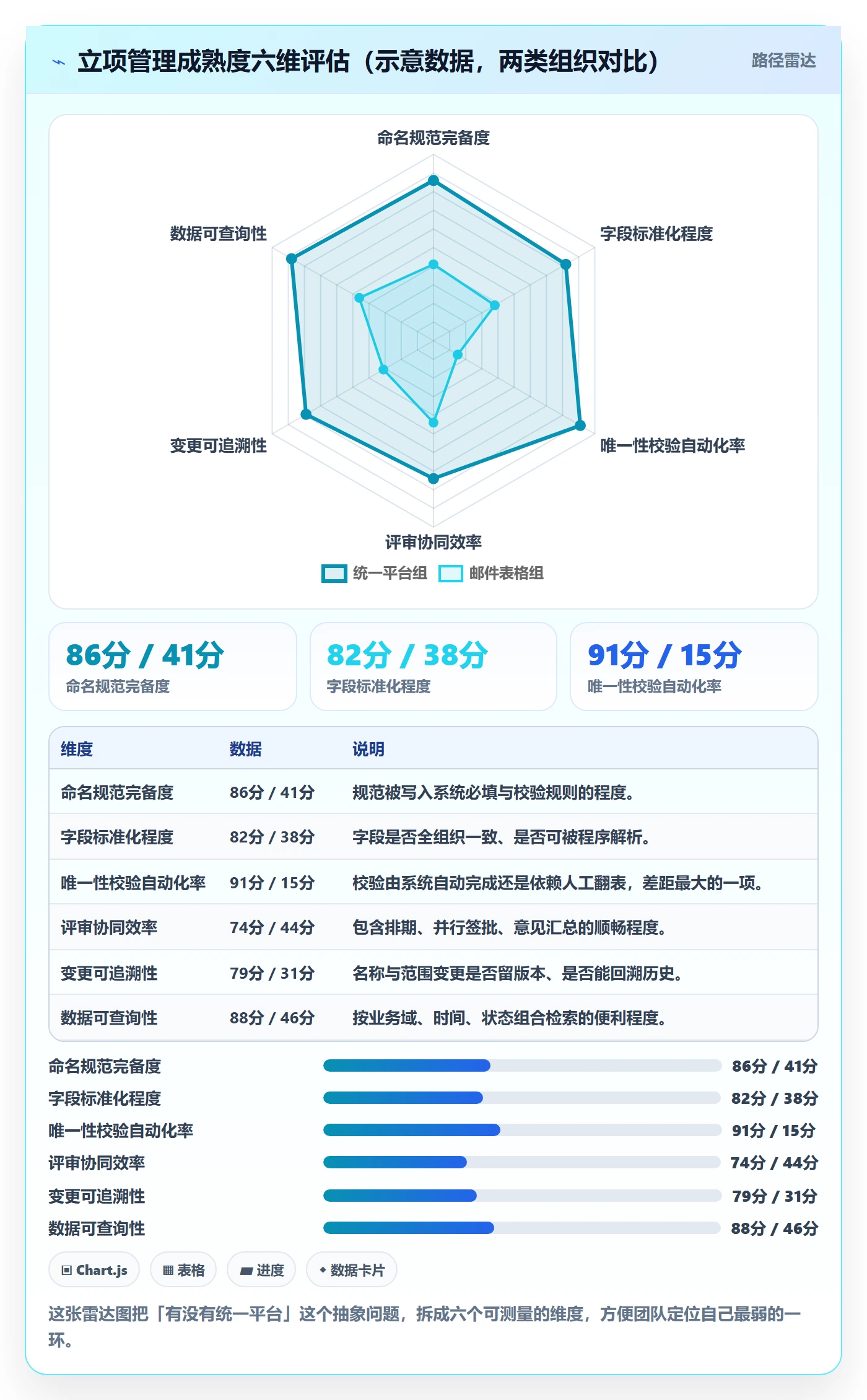 项目立项项目名称全流程：产品经理协同管理与一文讲清