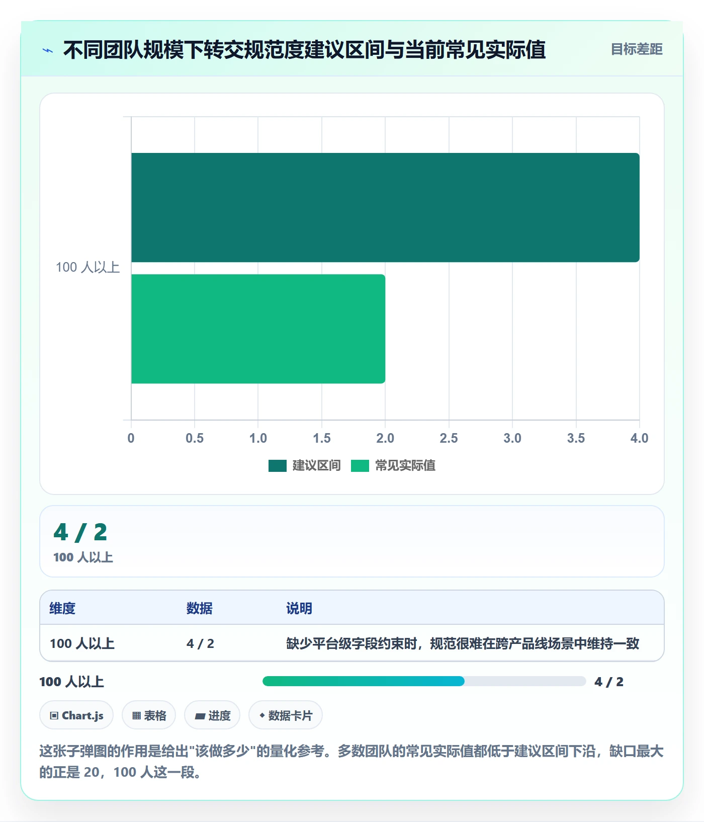 转交管理指南:项目成员如何做好任务分派,效率提升全流程