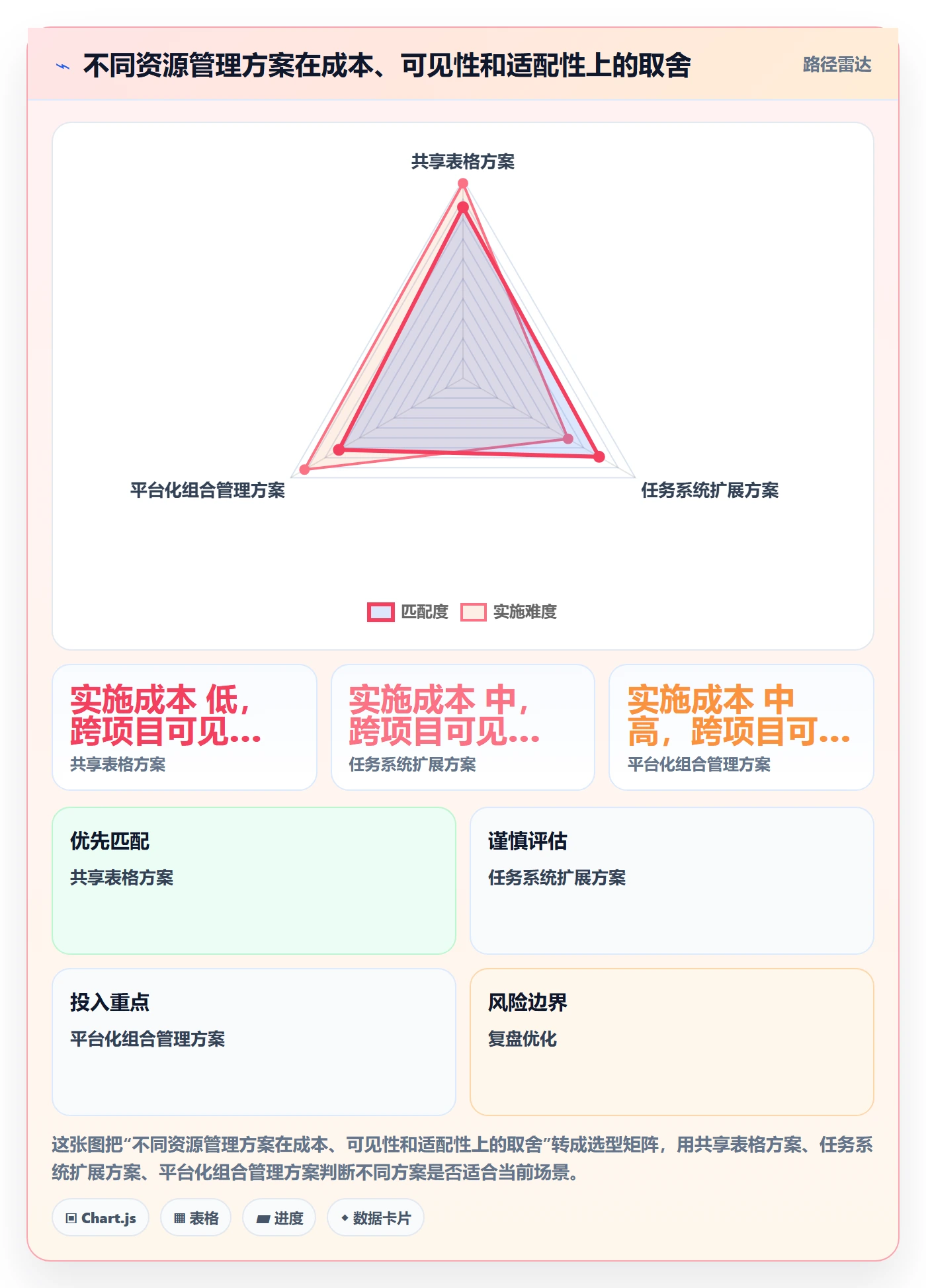 团队落地方案:产品经理开展资源管理的流程优化案例解析