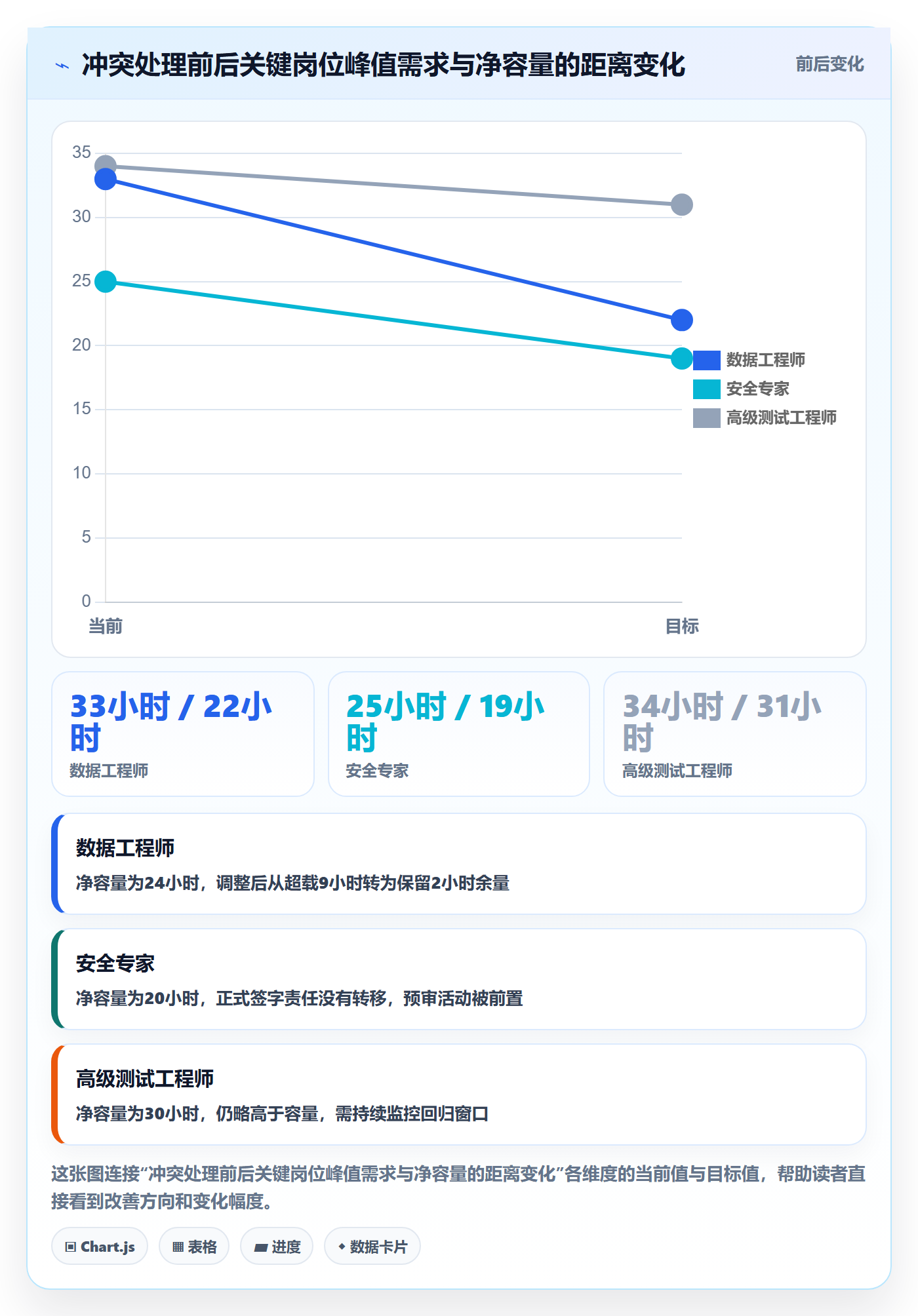 资源冲突落地方案:PMO开展人力资源计划的数据分析案例解析