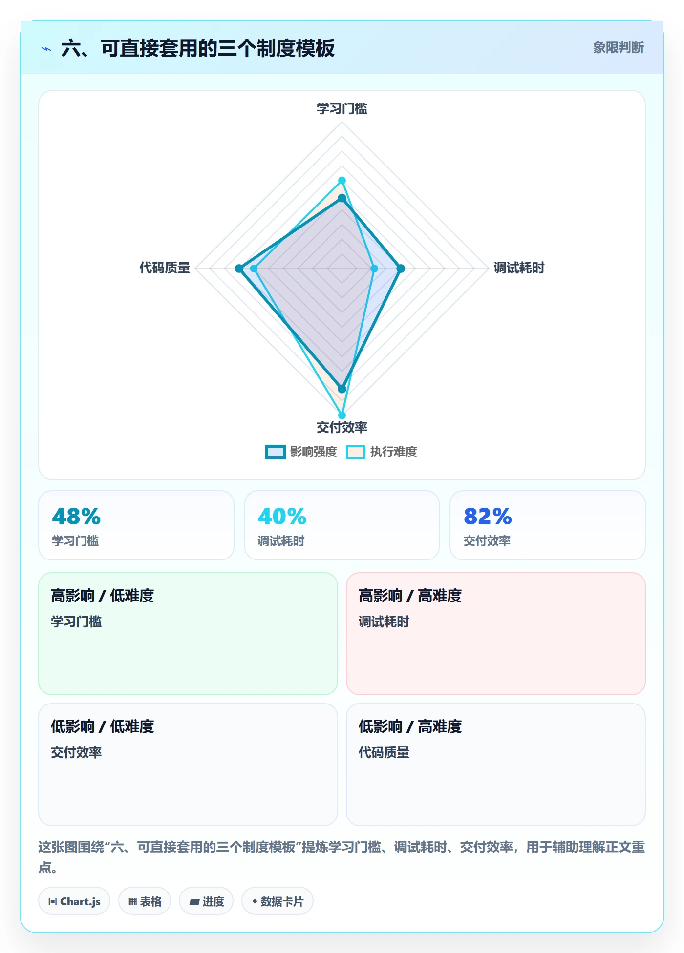 六、可直接套用的三个制度模板