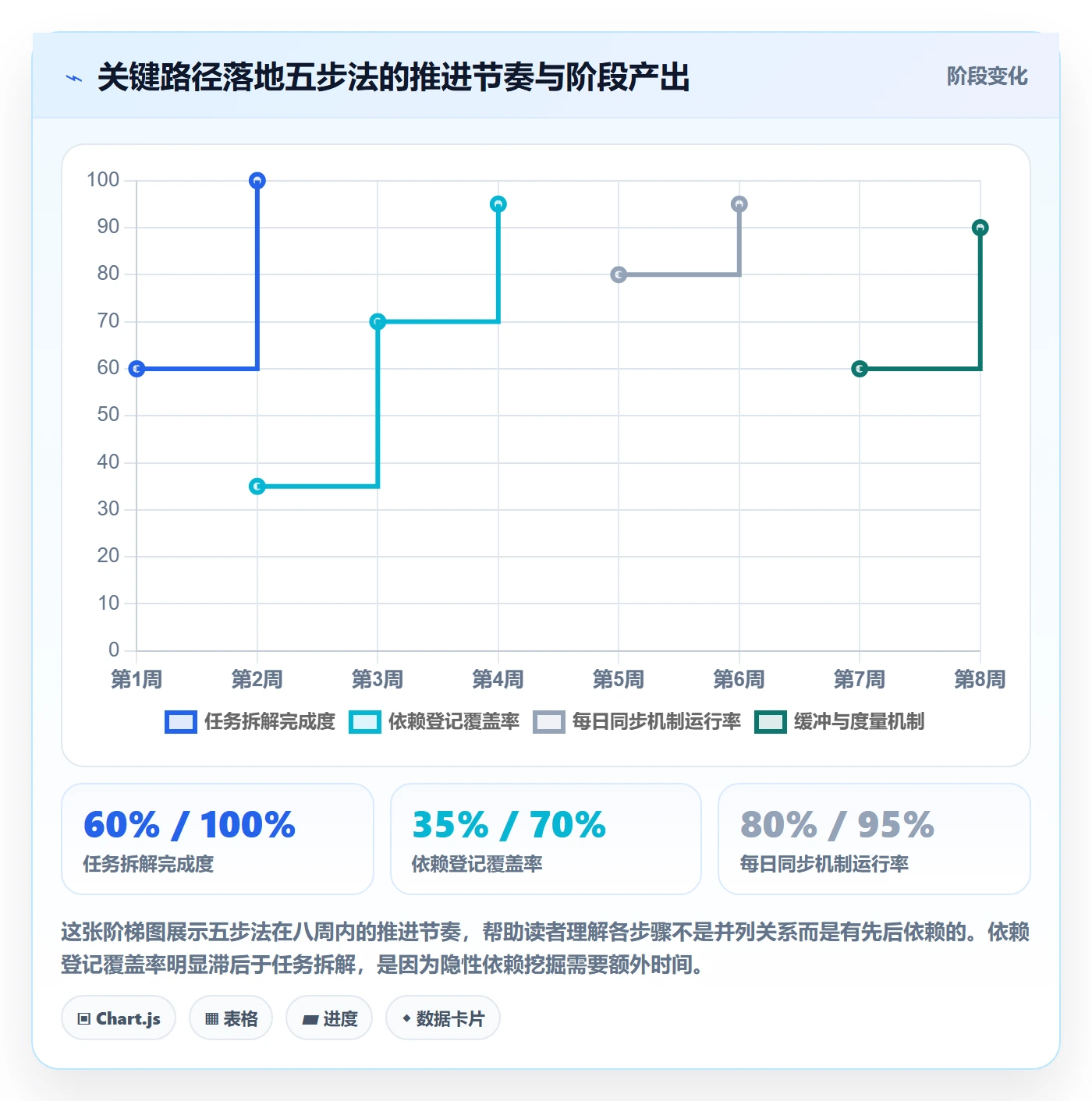 任务依赖如何做好关键路径?研发团队落地方案与操作步骤