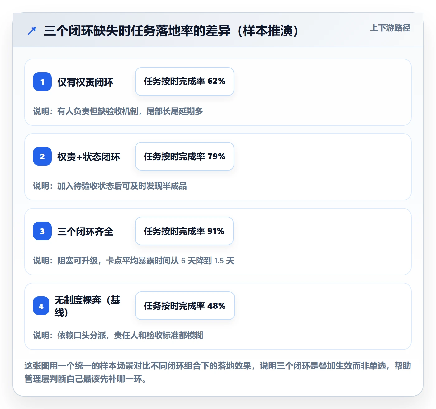 多人任务落地方案：管理层开展任务分派的制度设计案例解析