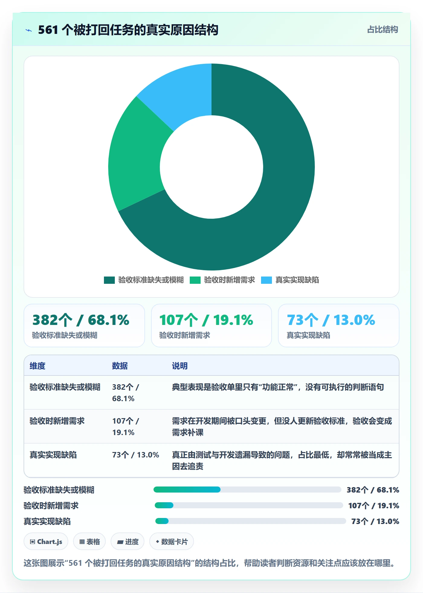 任务验收如何做好审核?研发团队落地方案与操作步骤