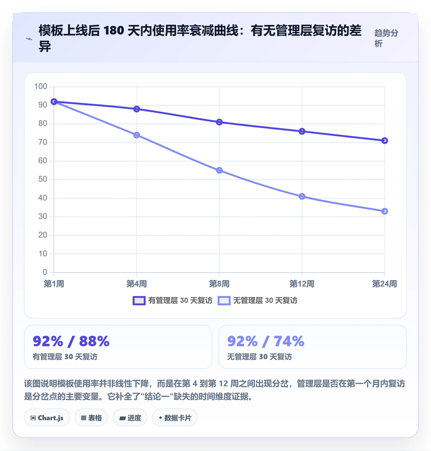模板任务落地方案：管理层开展项目模板的入门指南案例解析