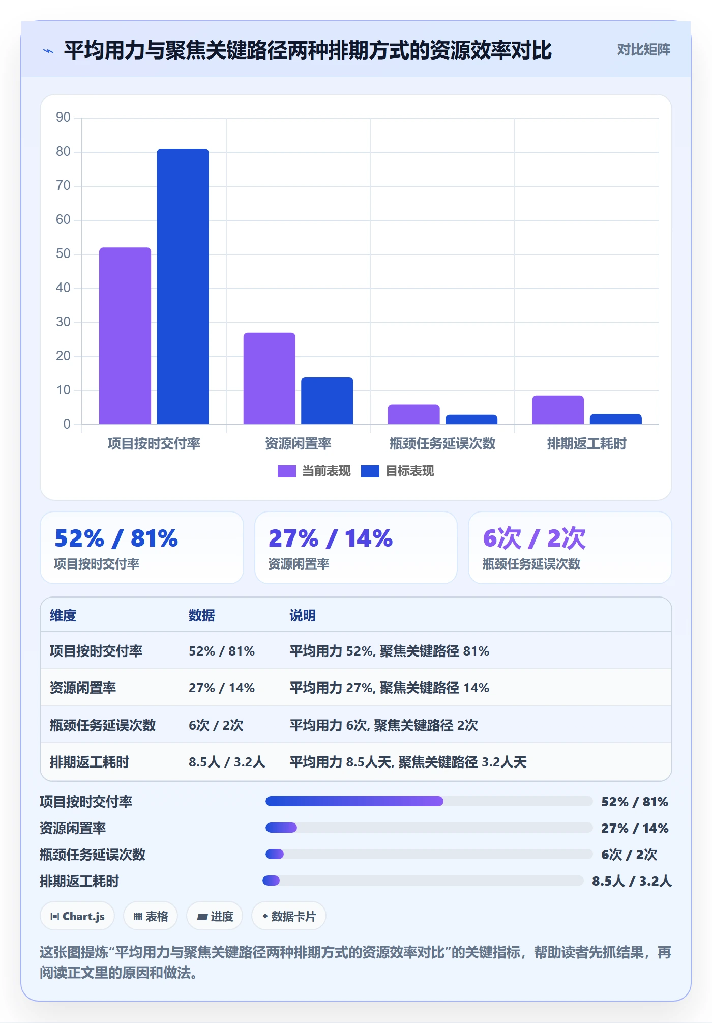 关键路径怎么做？产品经理风险控制：任务依赖从0到1