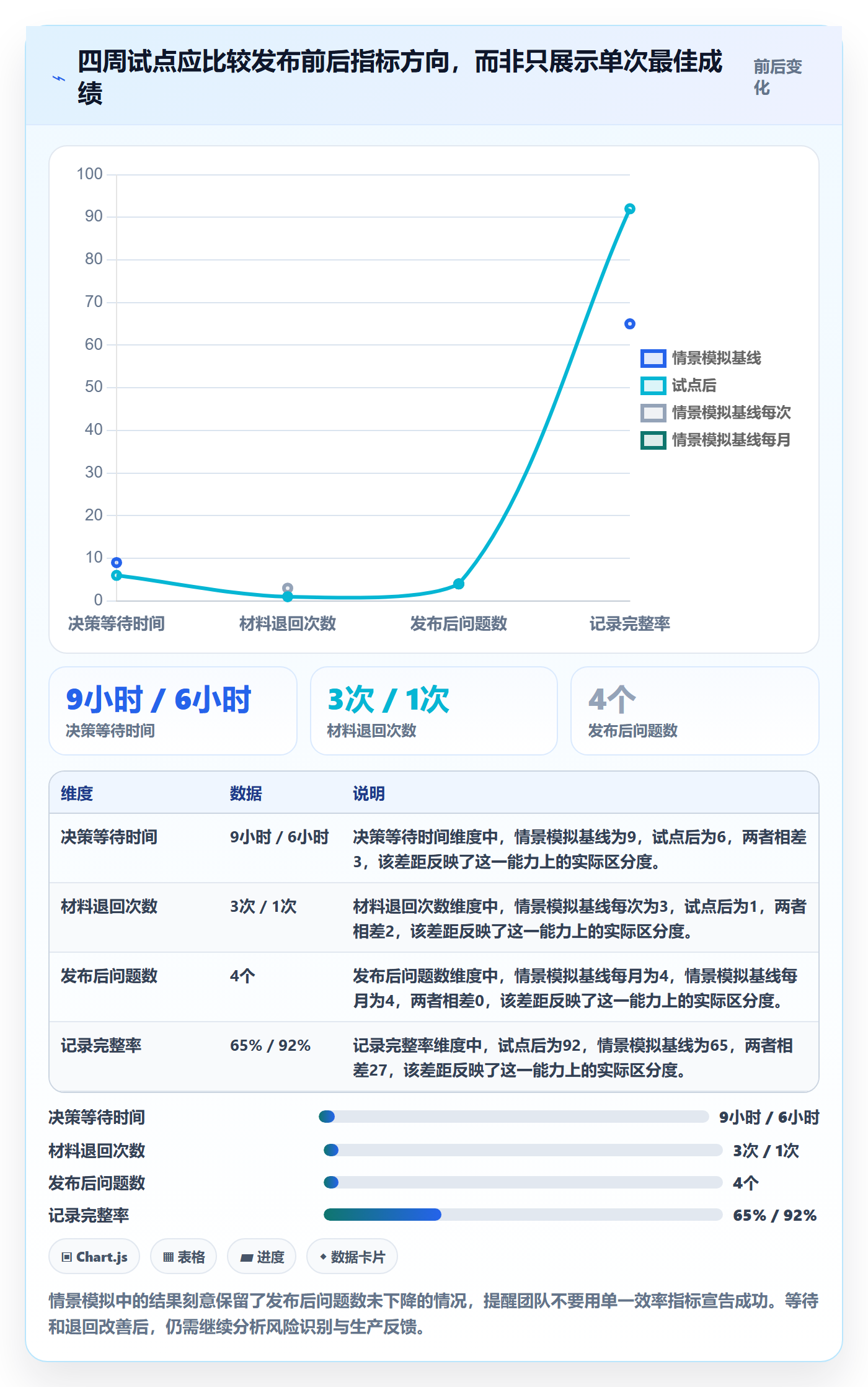 发布检查实操方法:跨部门团队提升发布管理效率的实操方法方法与模板