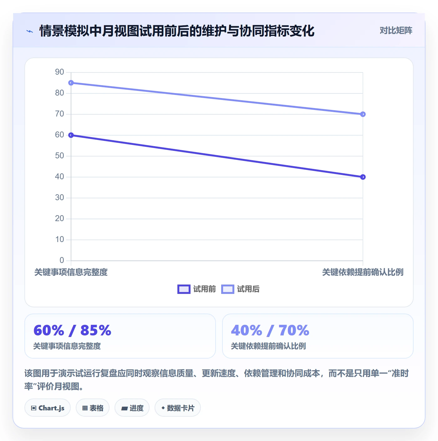 月视图实操方法:研发团队提升日历视图效率的入门指南方法与模板