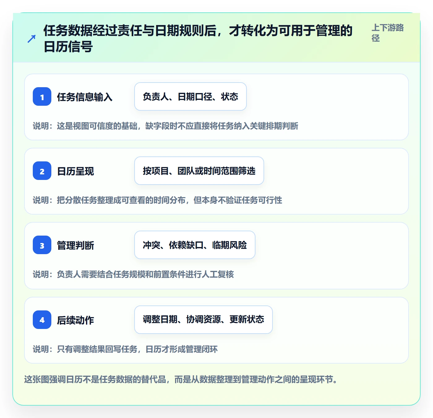 日历视图任务日历教程：项目负责人落地方案，避坑指南