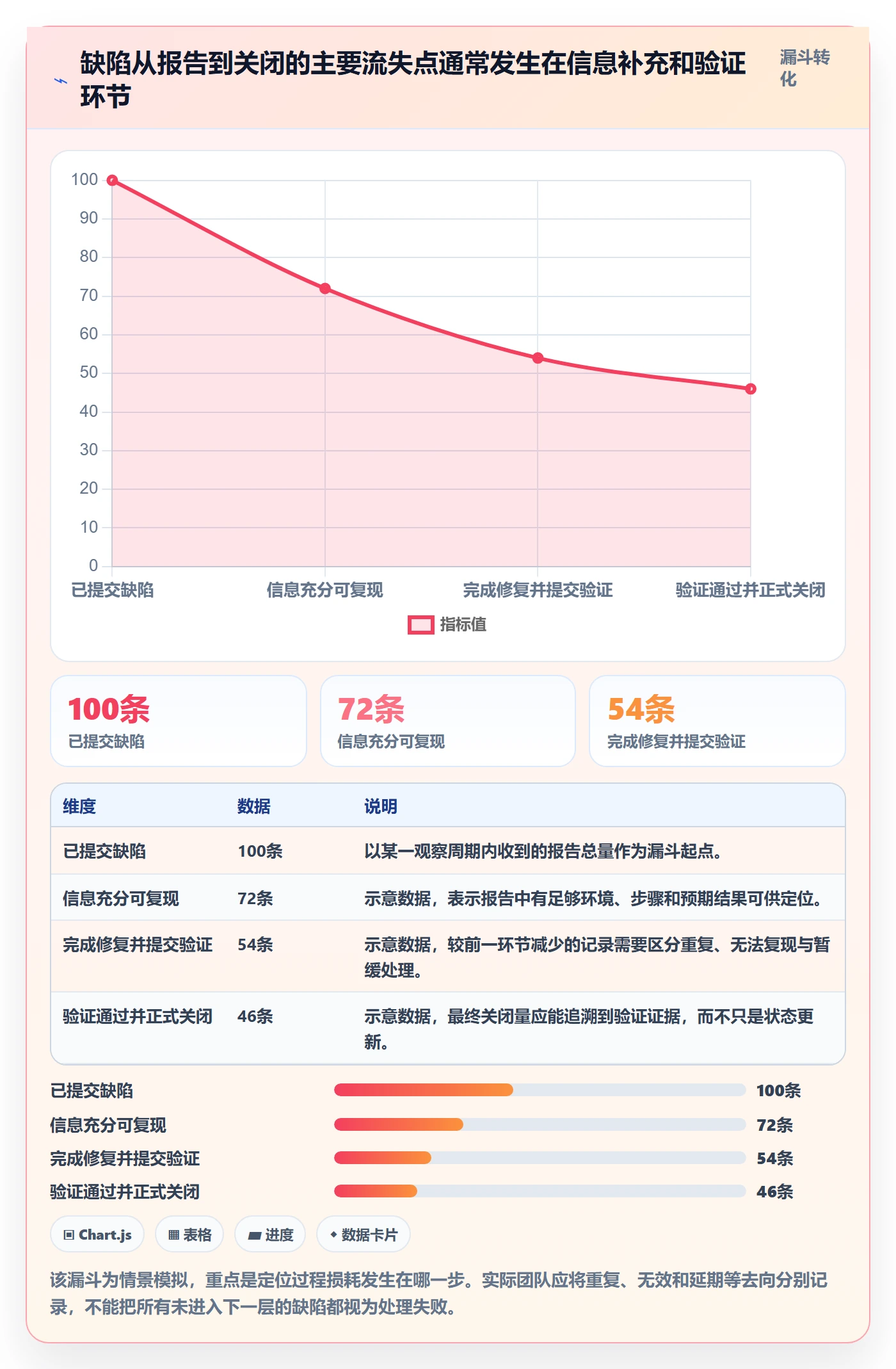 关闭流程与规范:产品经理Bug / 缺陷入门指南关键指标