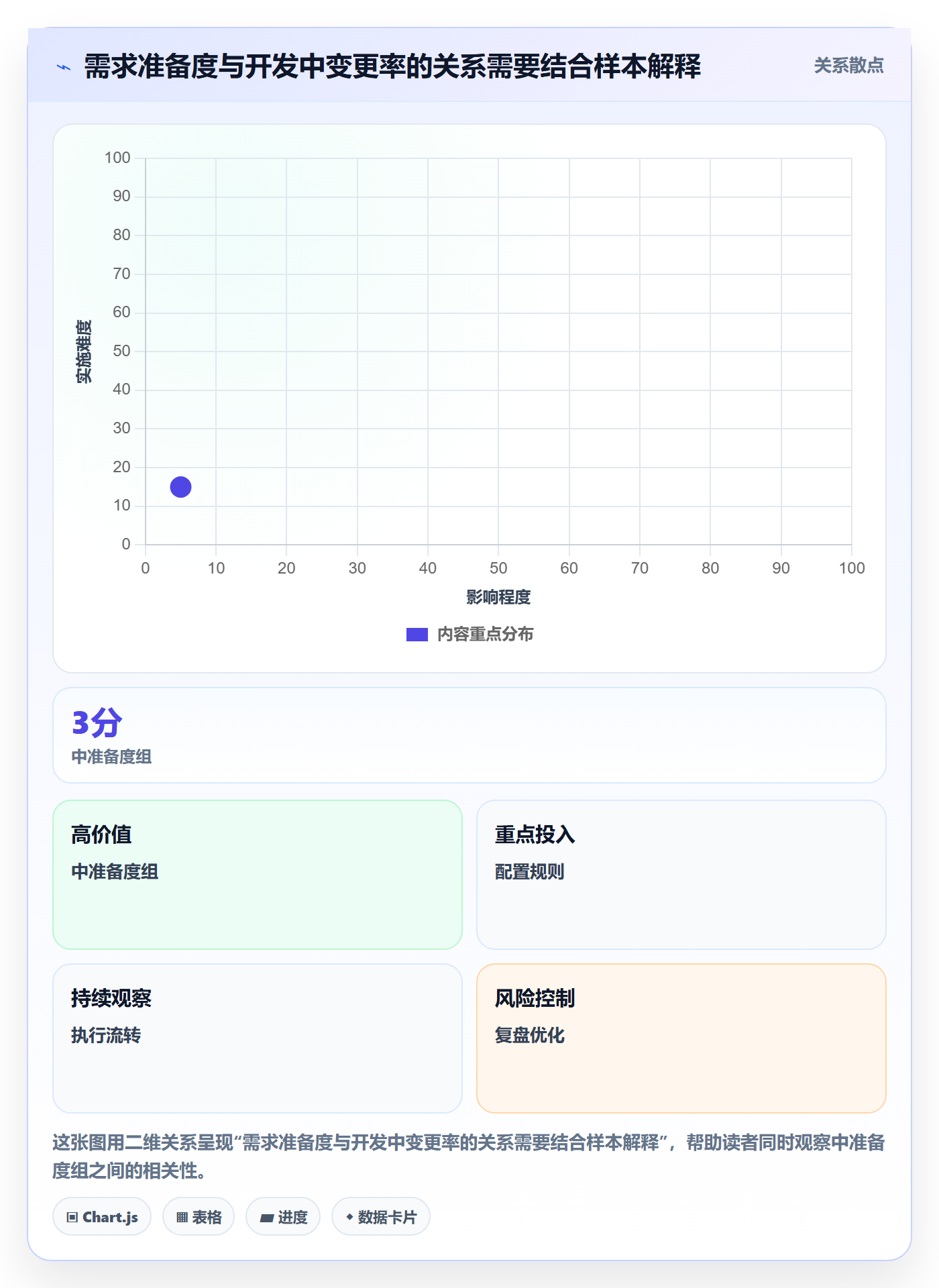 Story流程与规范：项目经理产品需求流程优化关键指标