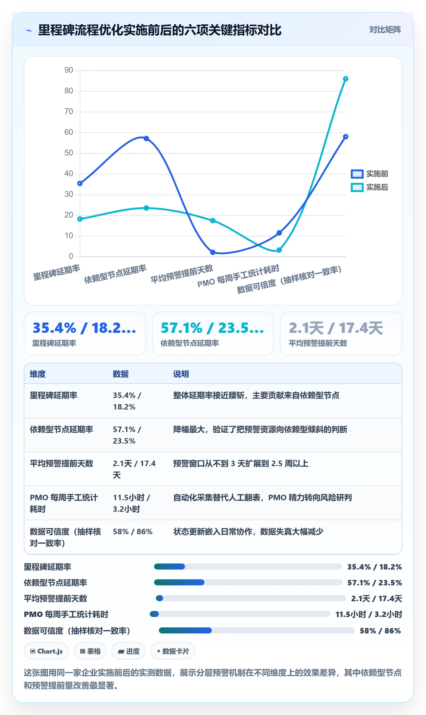 节点延期最佳实践:PMO里程碑流程优化,常见问题