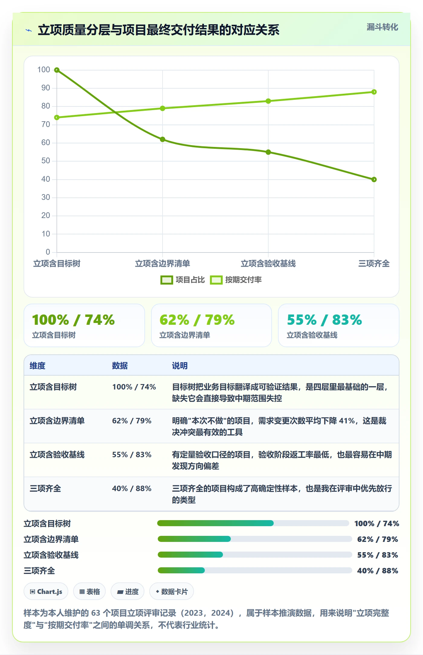 项目目标管理指南：项目成员如何做好项目立项，实操方法全流程