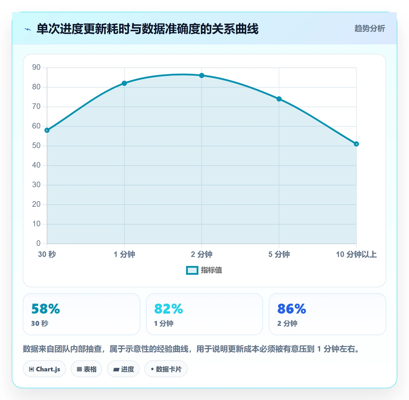 进展最佳实践:研发团队进度跟踪实操方法,常见问题