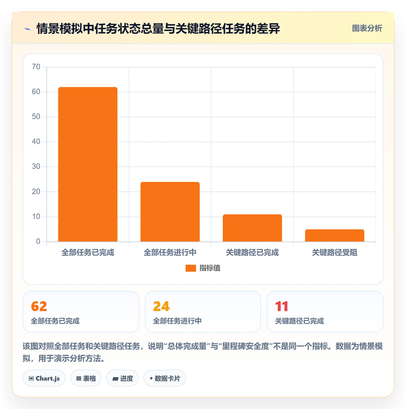 周进展实操方法:企业管理者提升进度跟踪效率的数据分析方法与模板
