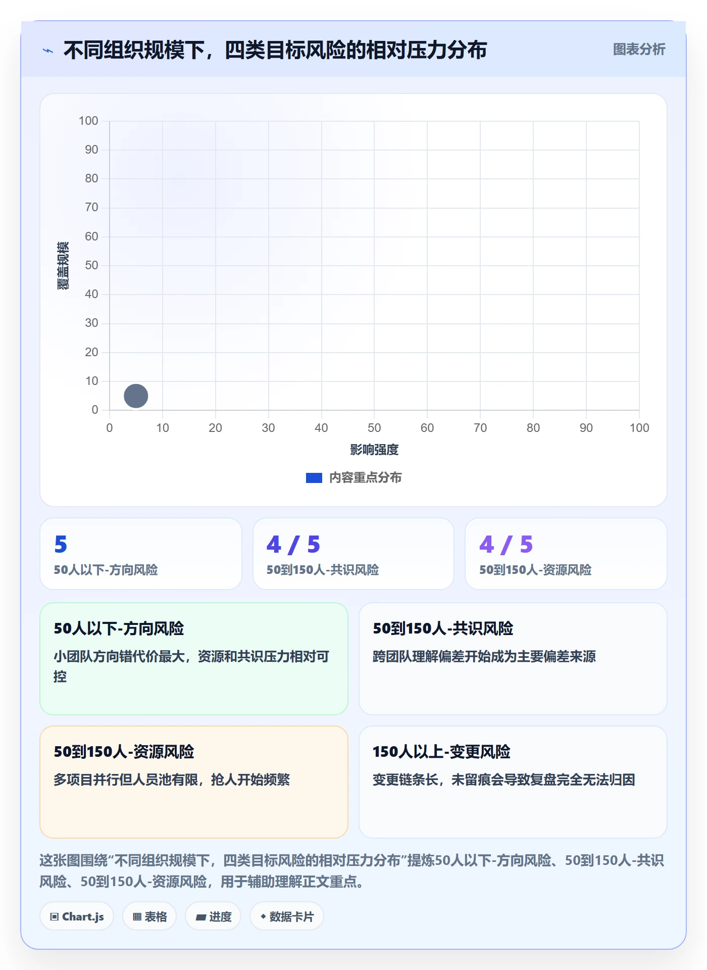 目标对齐怎么做?PMO风险控制:项目目标从0到1