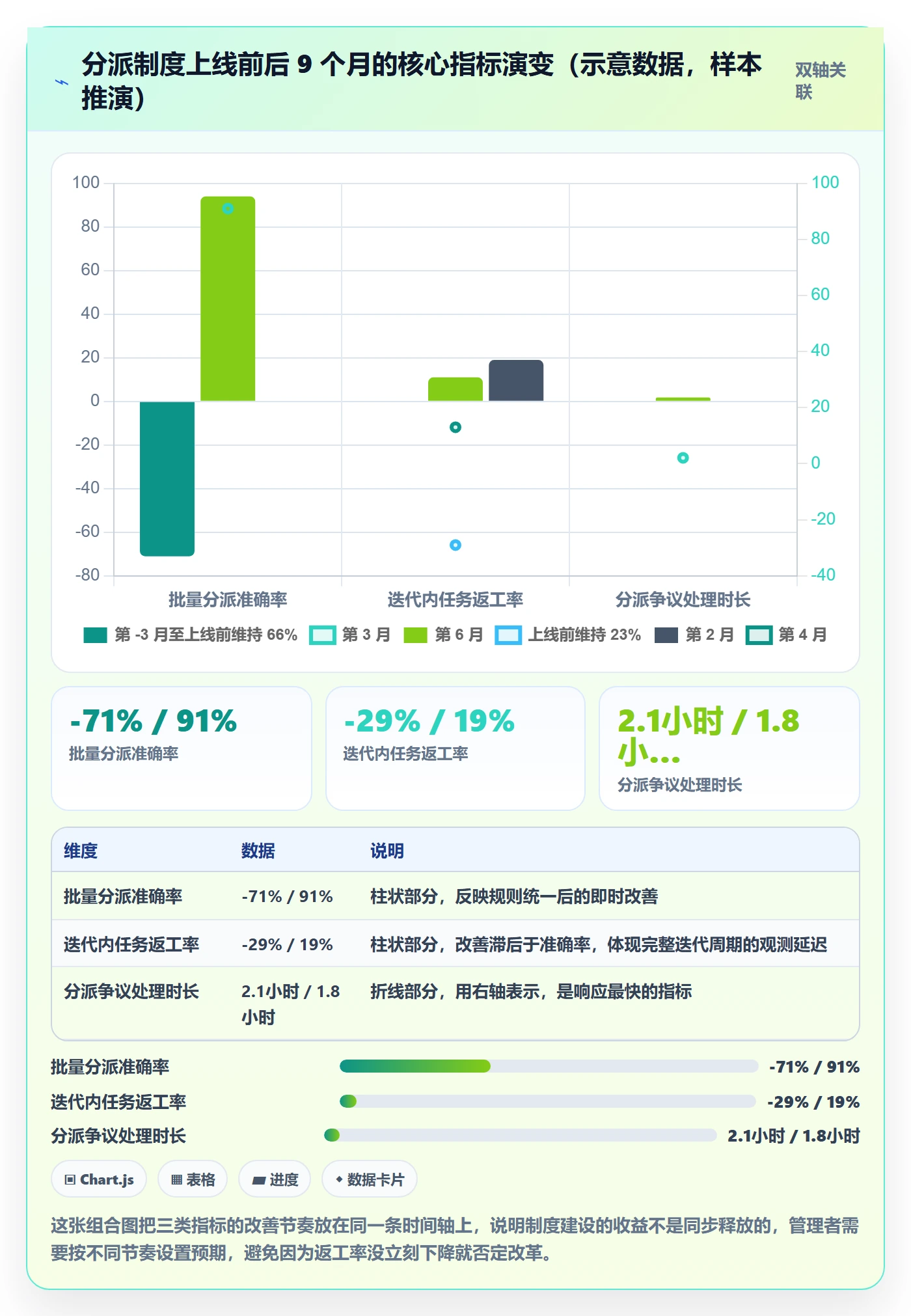 批量分配落地方案:企业管理者开展任务分派的制度设计案例解析