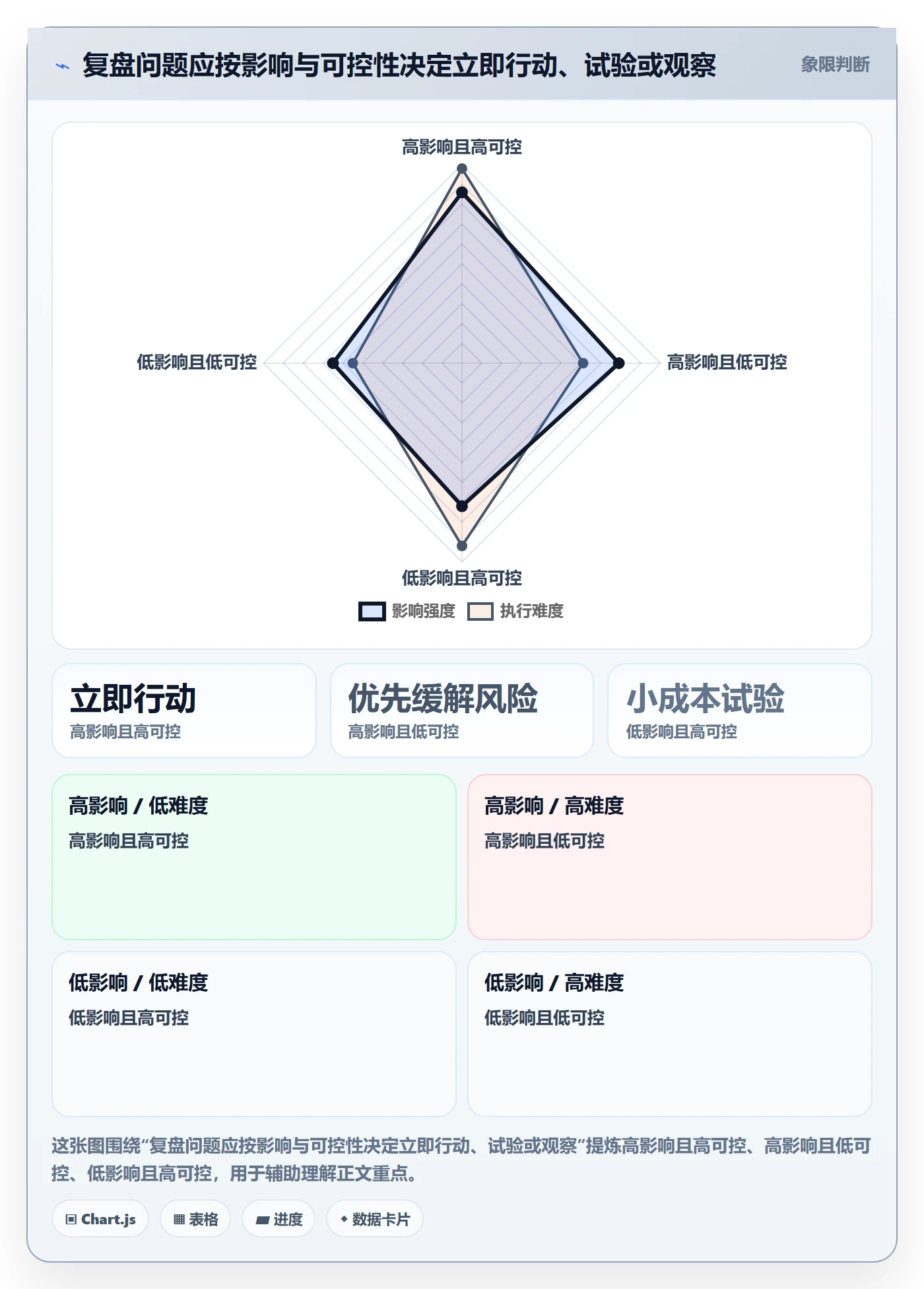 迭代管理如何做好迭代复盘？产品经理实操方法与操作步骤