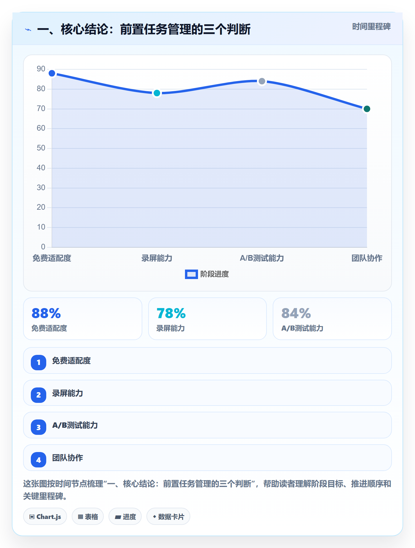 任务依赖前置任务教程：项目负责人实操方法，避坑指南