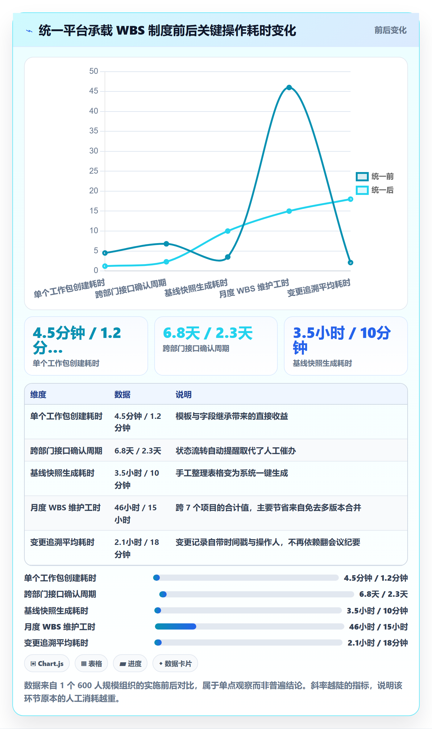 WBS实操方法：跨部门团队提升项目范围效率的制度设计方法与模板