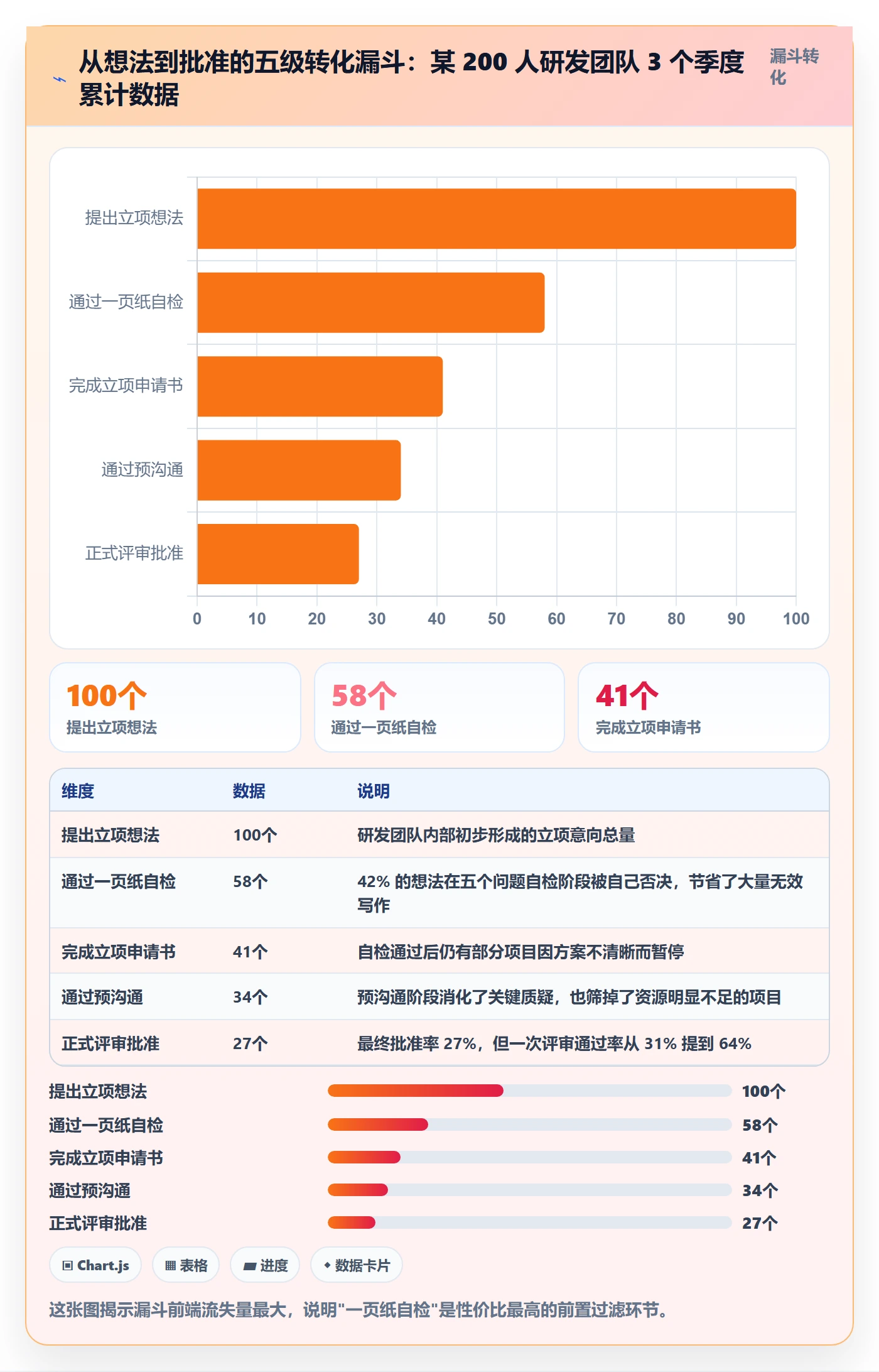 项目立项如何做好项目申请?研发团队实操方法与操作步骤