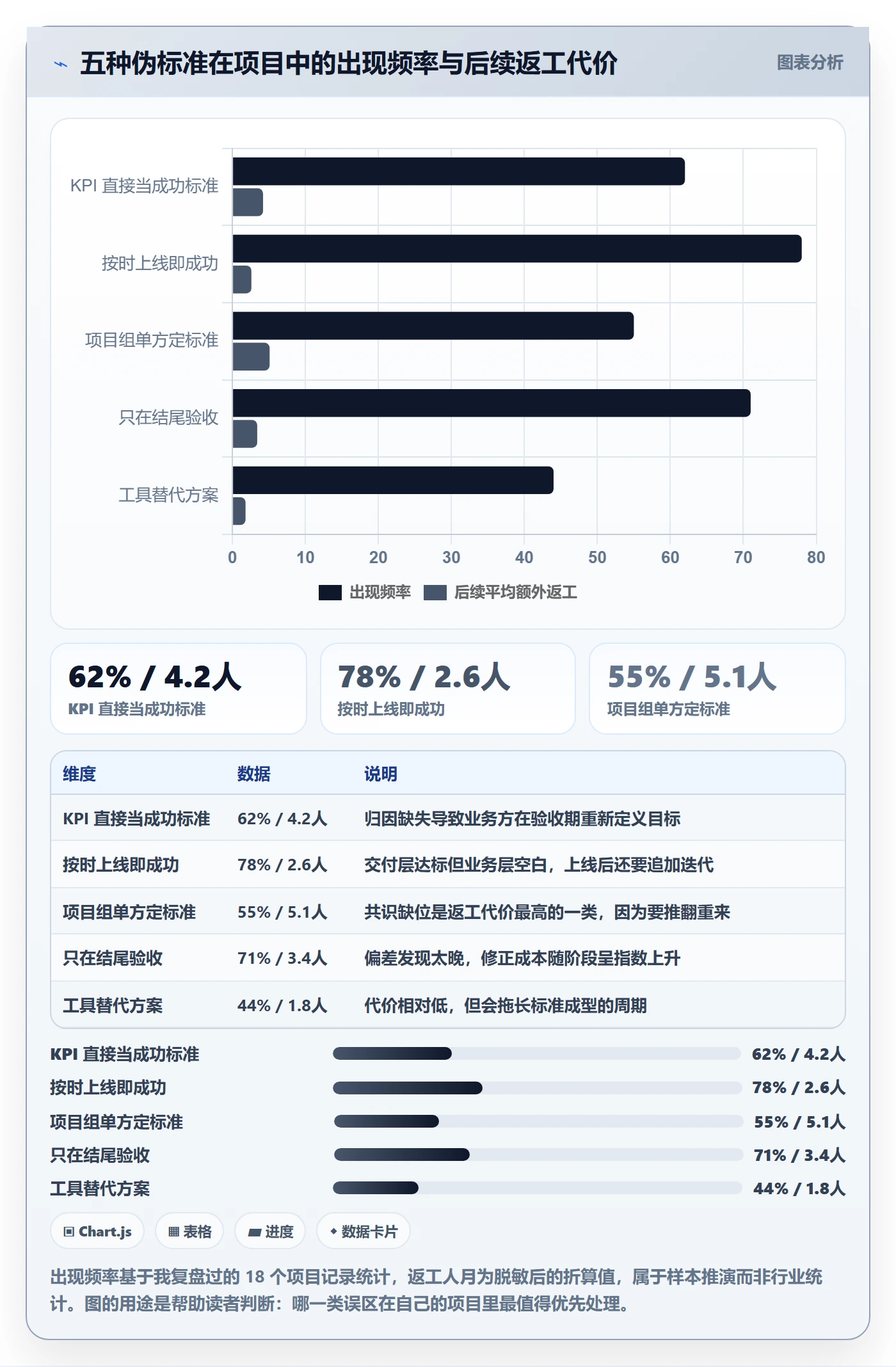 成功标准落地方案：项目负责人开展项目目标的效率提升案例解析