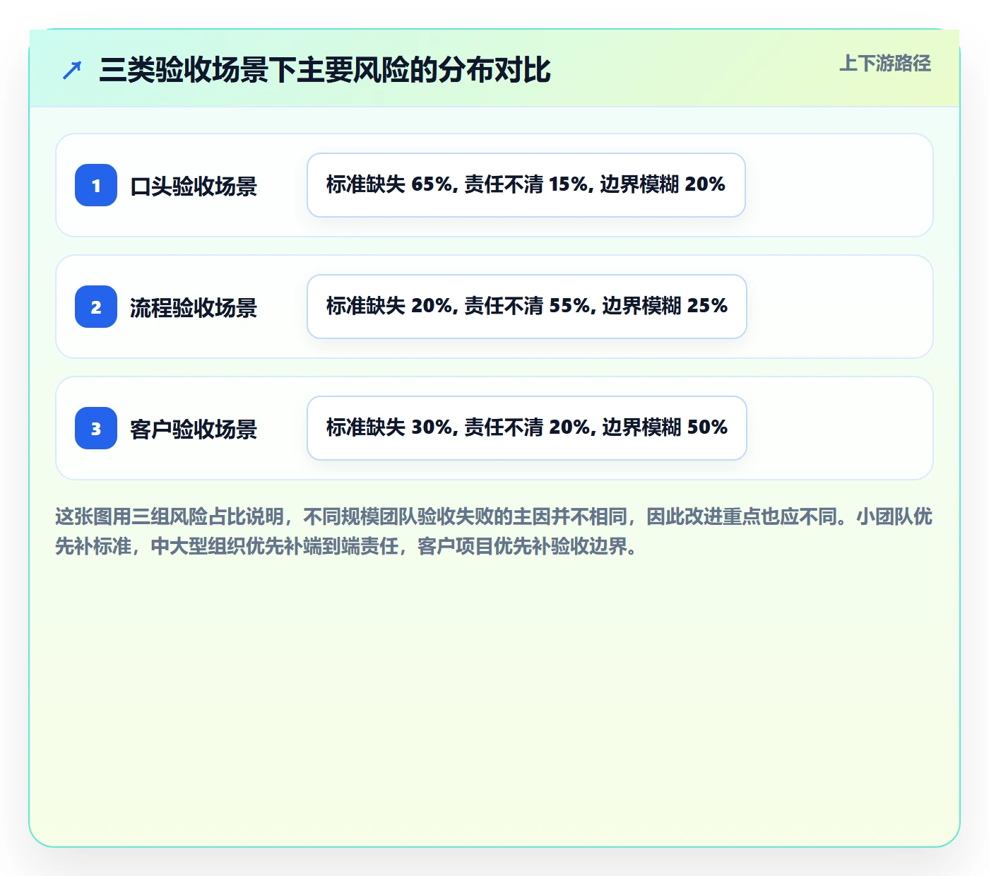 验收怎么做?企业管理者实操方法:任务验收从0到1