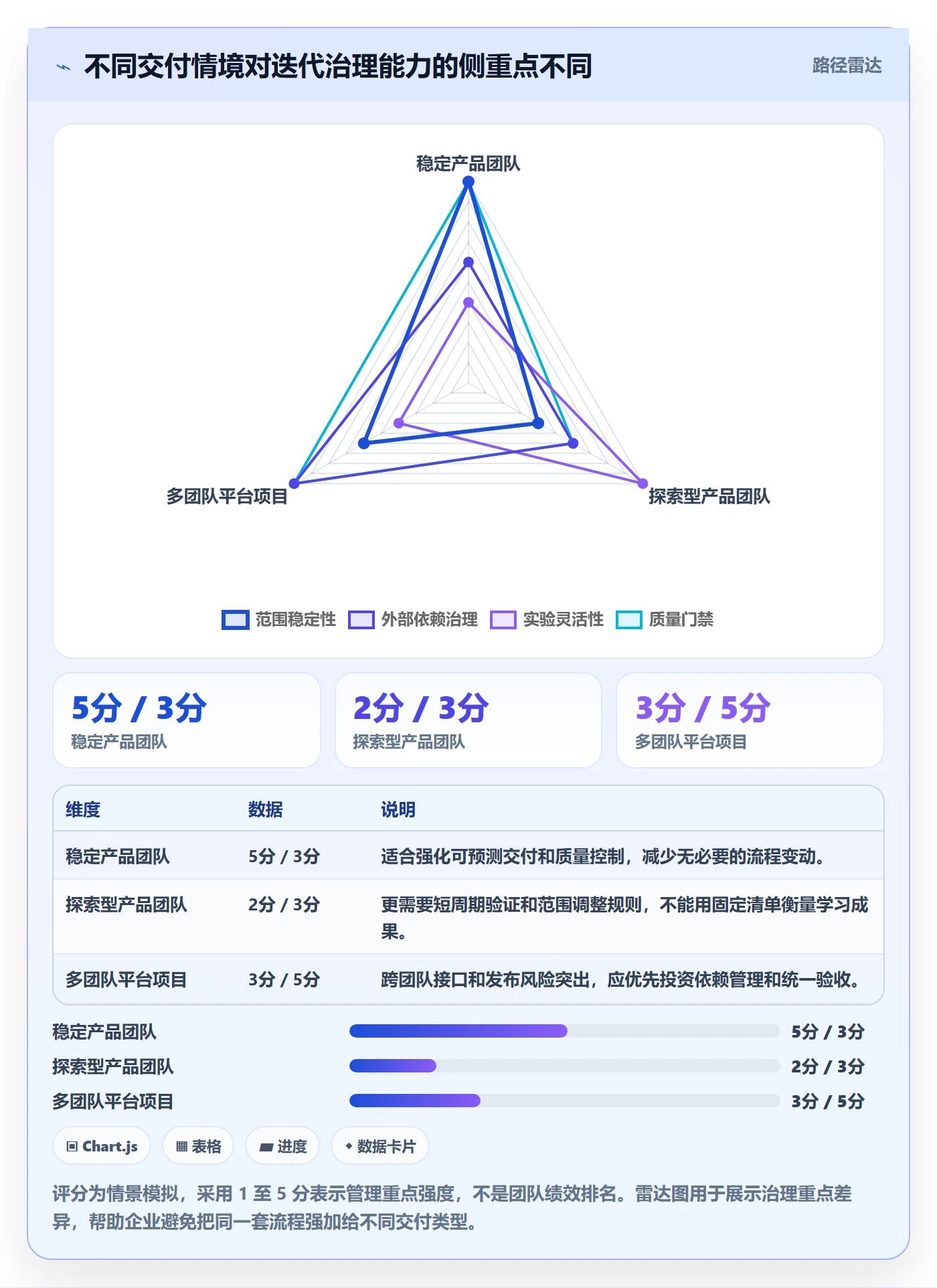 迭代进度流程与规范：管理层迭代管理流程优化关键指标