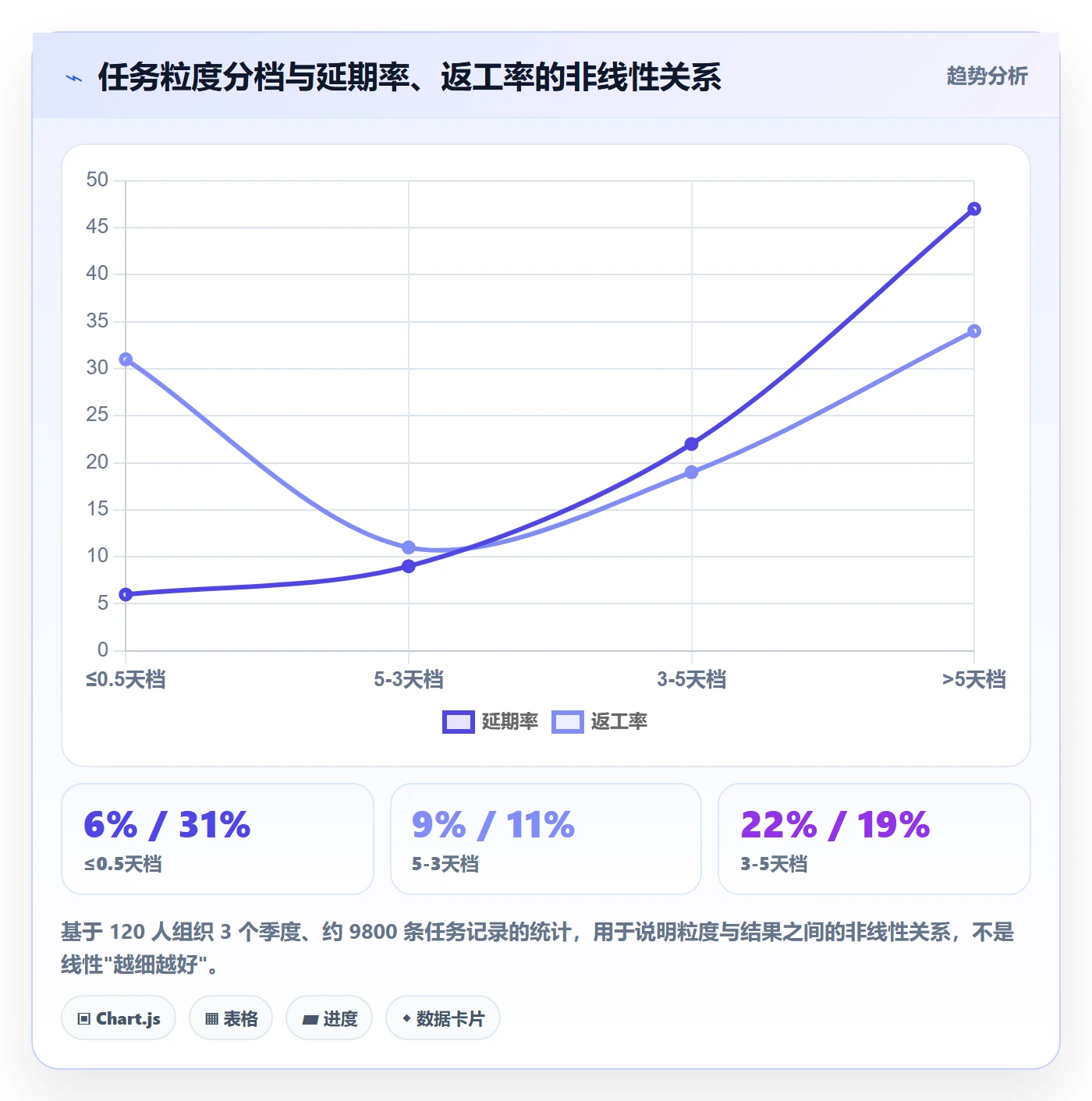 任务拆分流程与规范:项目经理任务管理落地方案关键指标