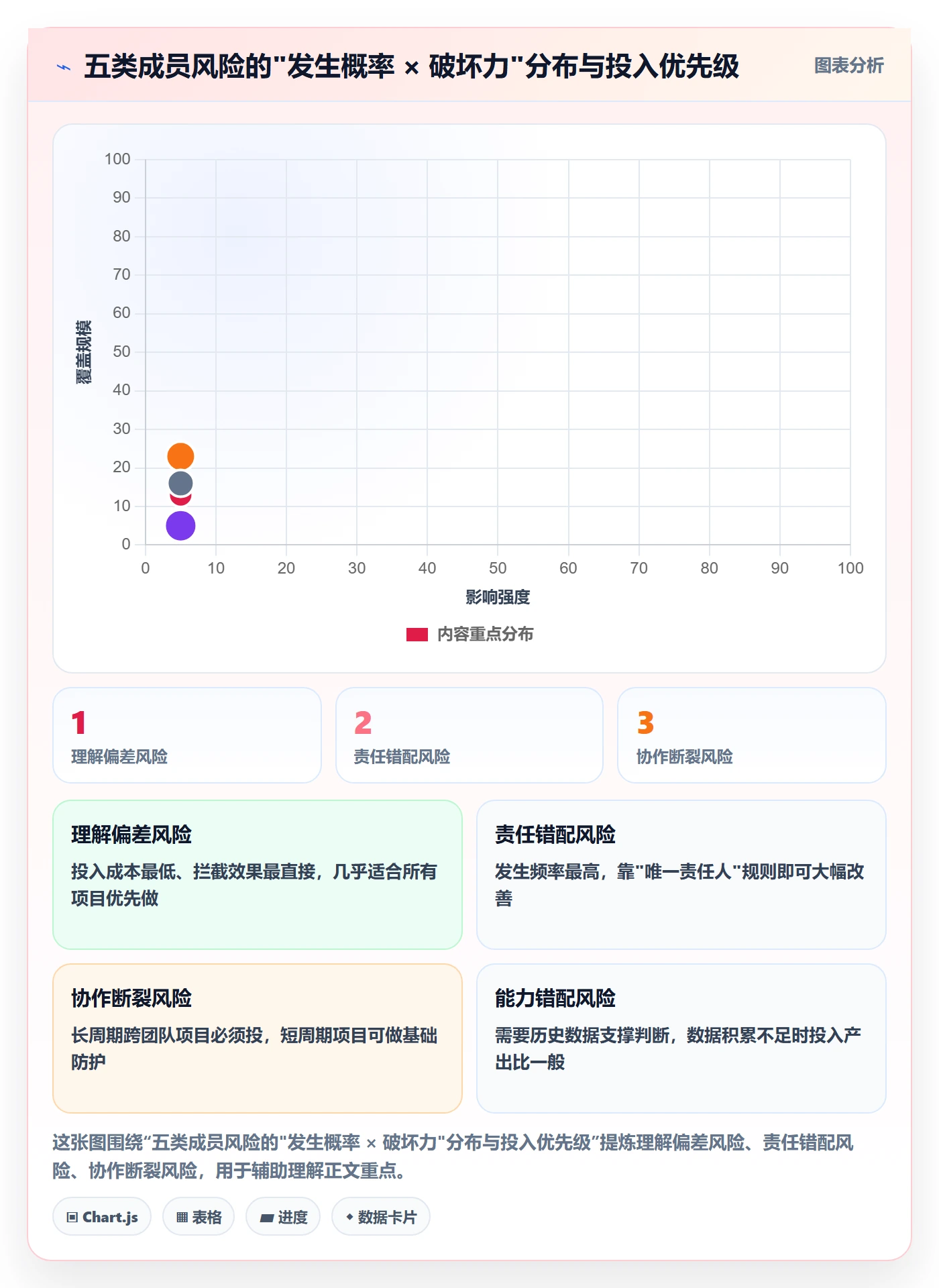 项目目标项目目标全流程:项目成员风险控制与一文讲清