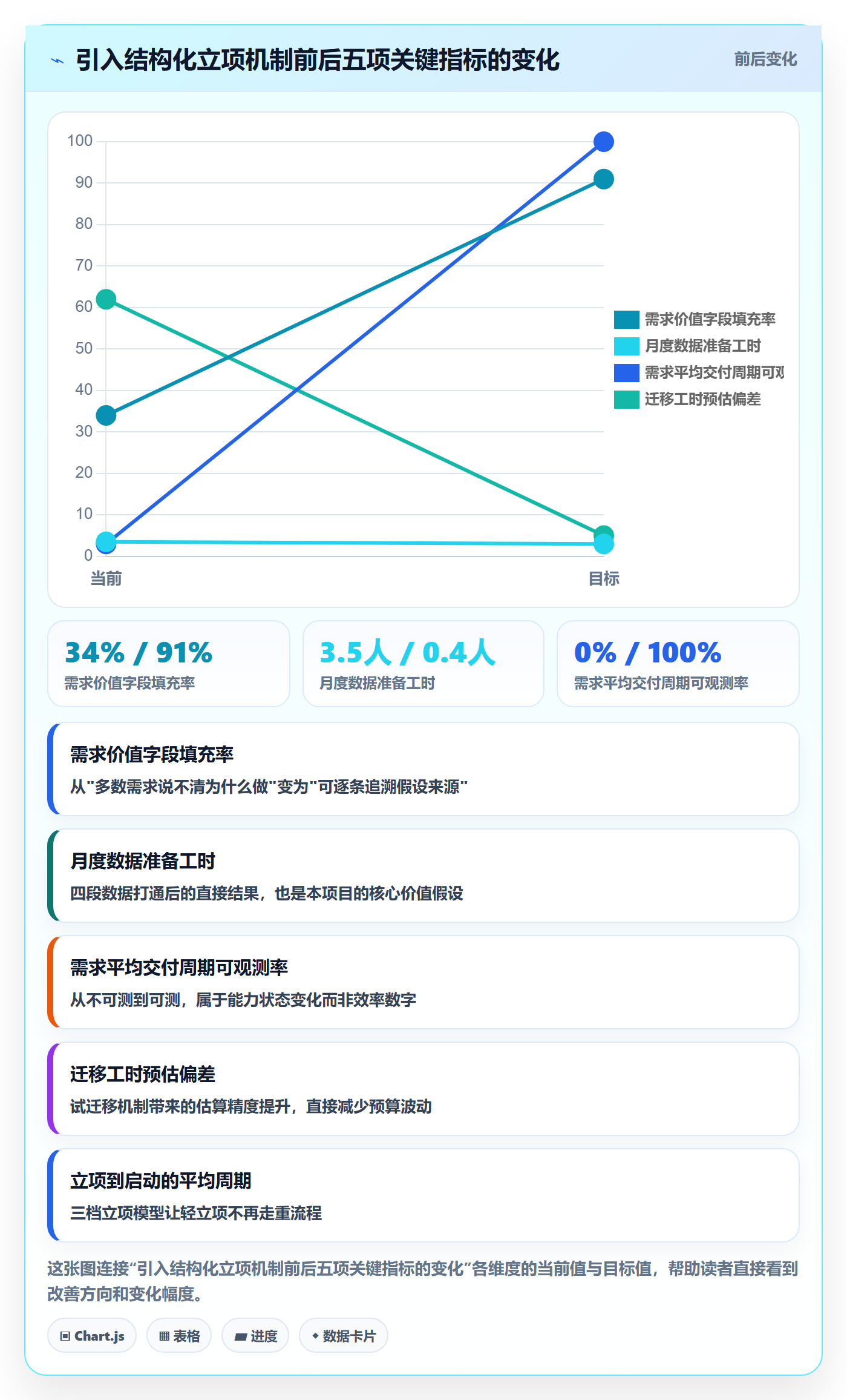 项目价值落地方案:项目负责人开展项目立项的入门指南案例解析