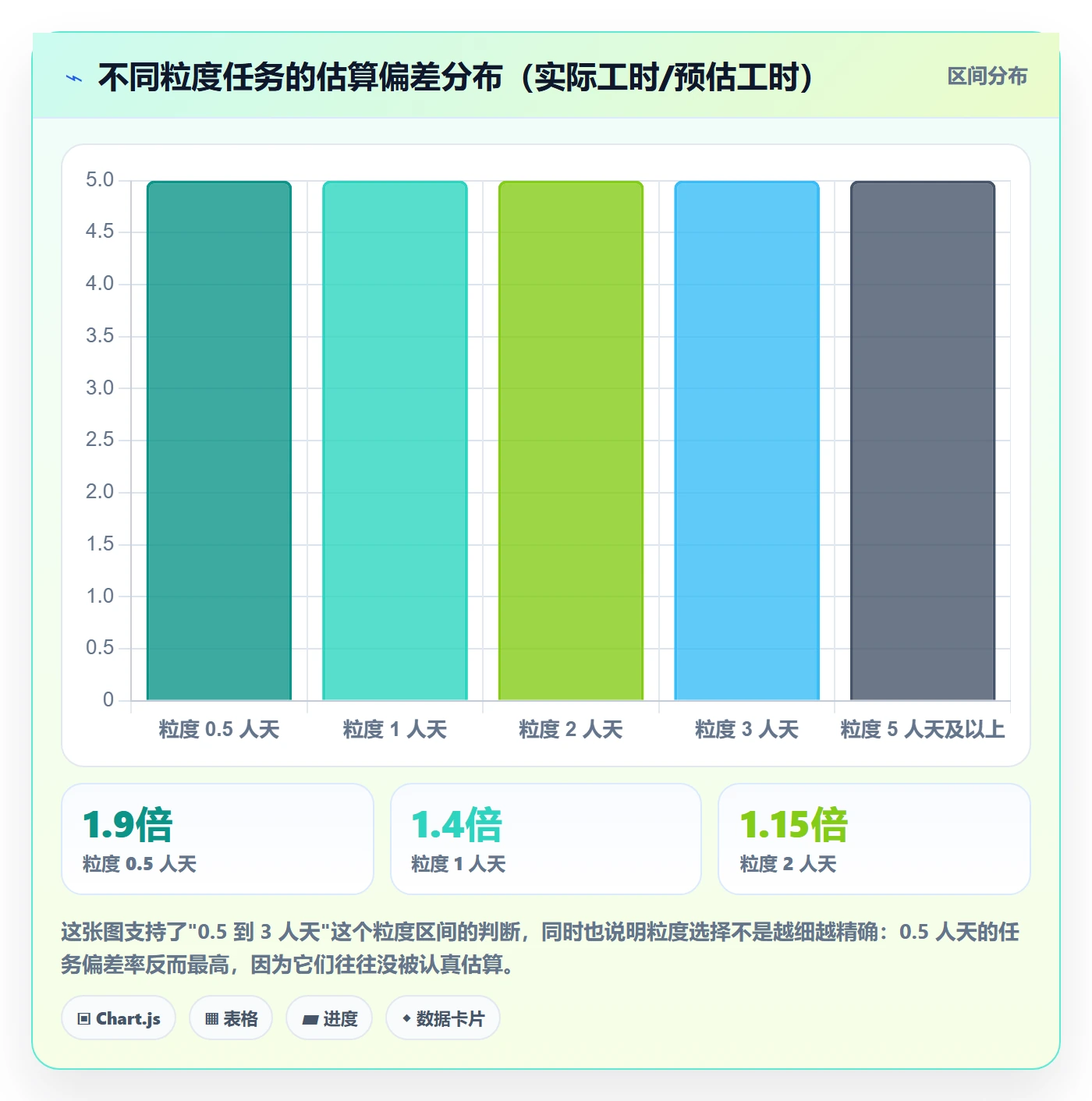 多人任务落地方案：项目经理开展任务分派的落地方案案例解析