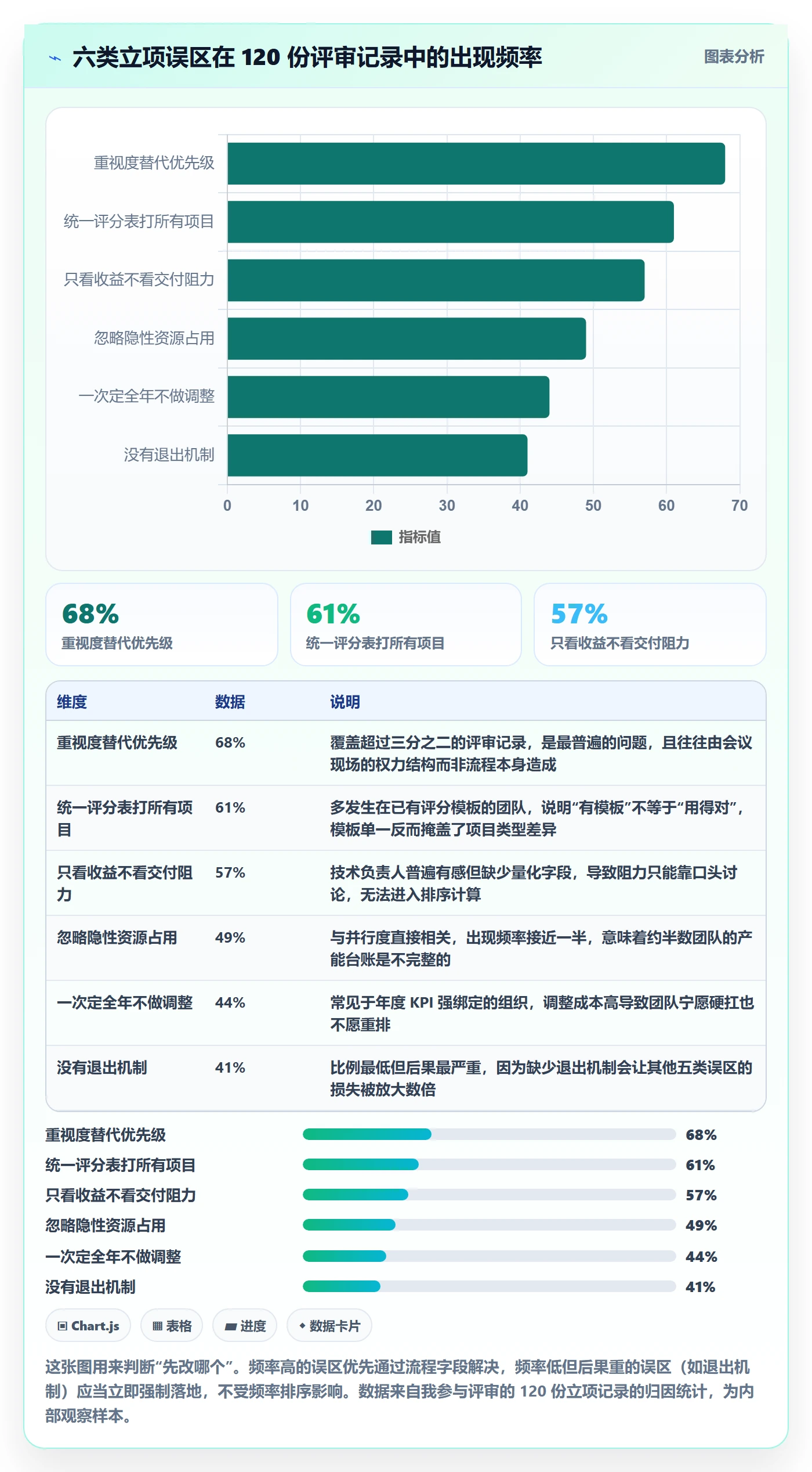 项目立项优先级教程:研发团队落地方案,避坑指南