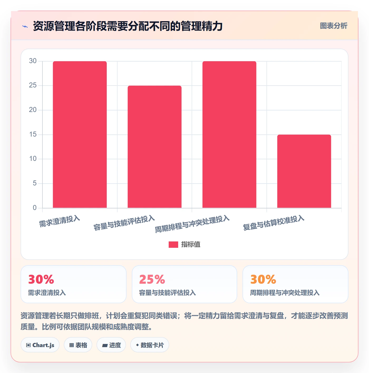 团队落地方案：实施团队开展资源管理的最佳实践案例解析