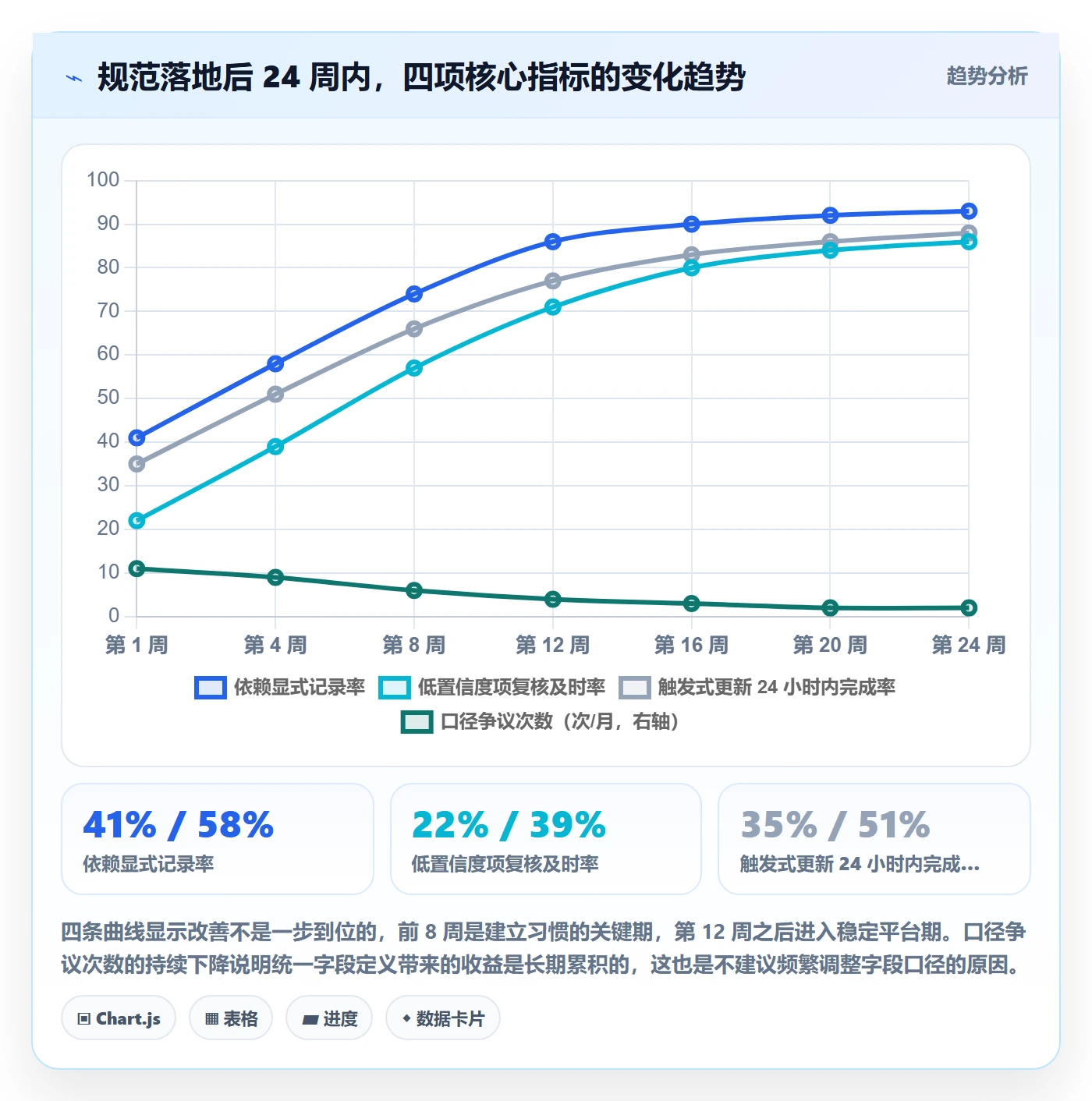 进度更新流程与规范:跨部门团队进度管理入门指南关键指标