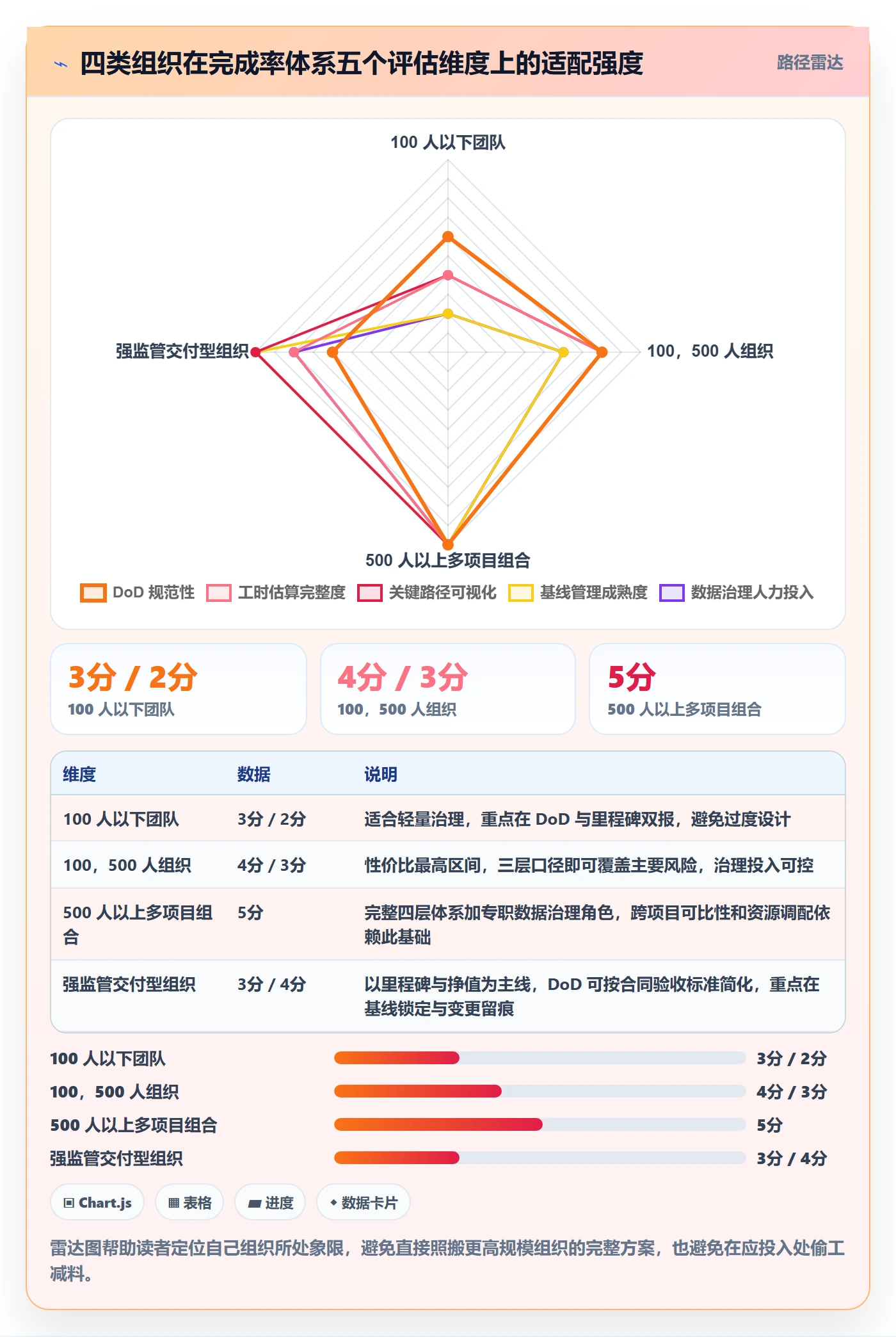 进度管理完成率全流程:PMO制度设计与一文讲清