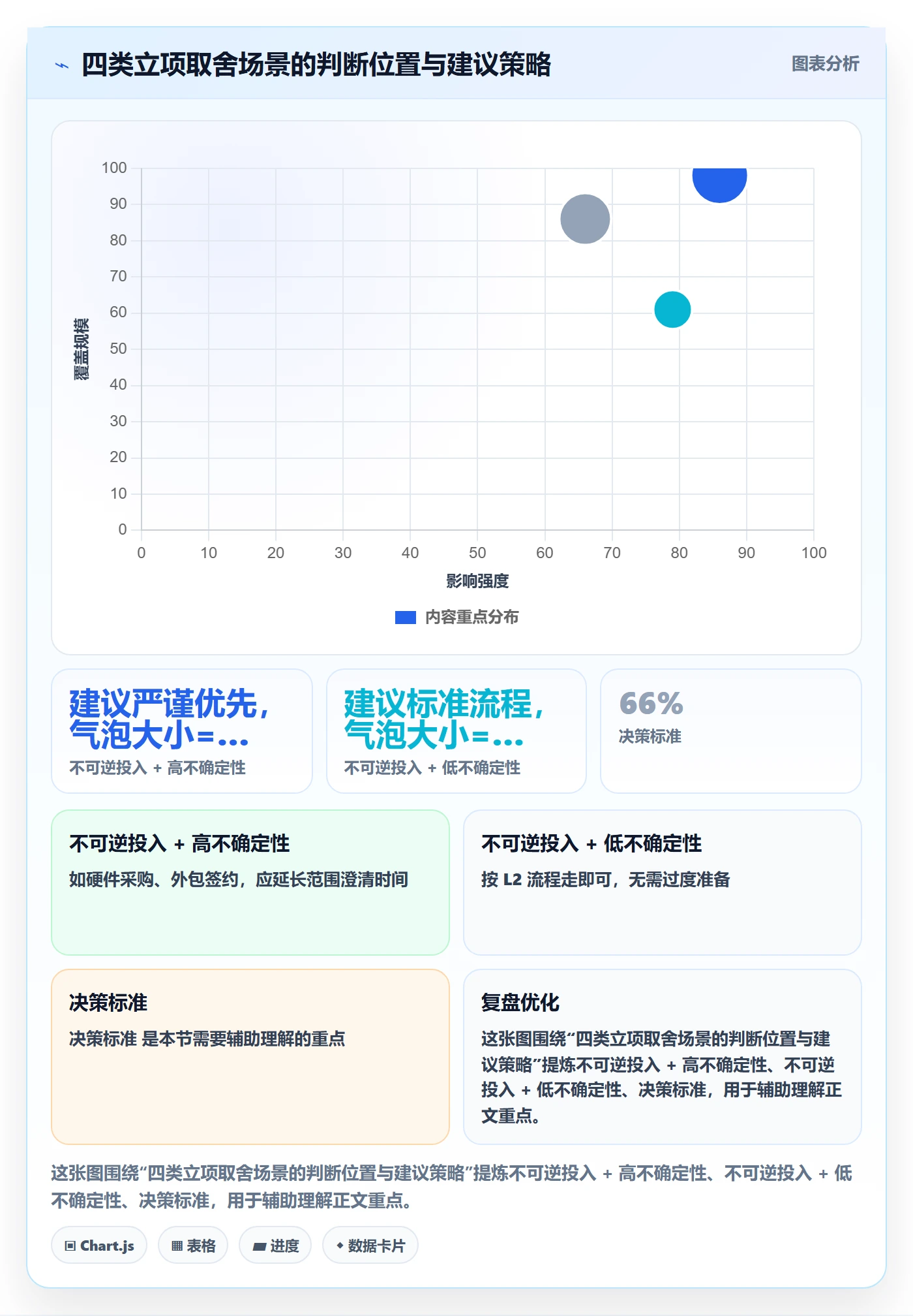 项目范围实操方法:项目负责人提升项目立项效率的流程优化方法与模板
