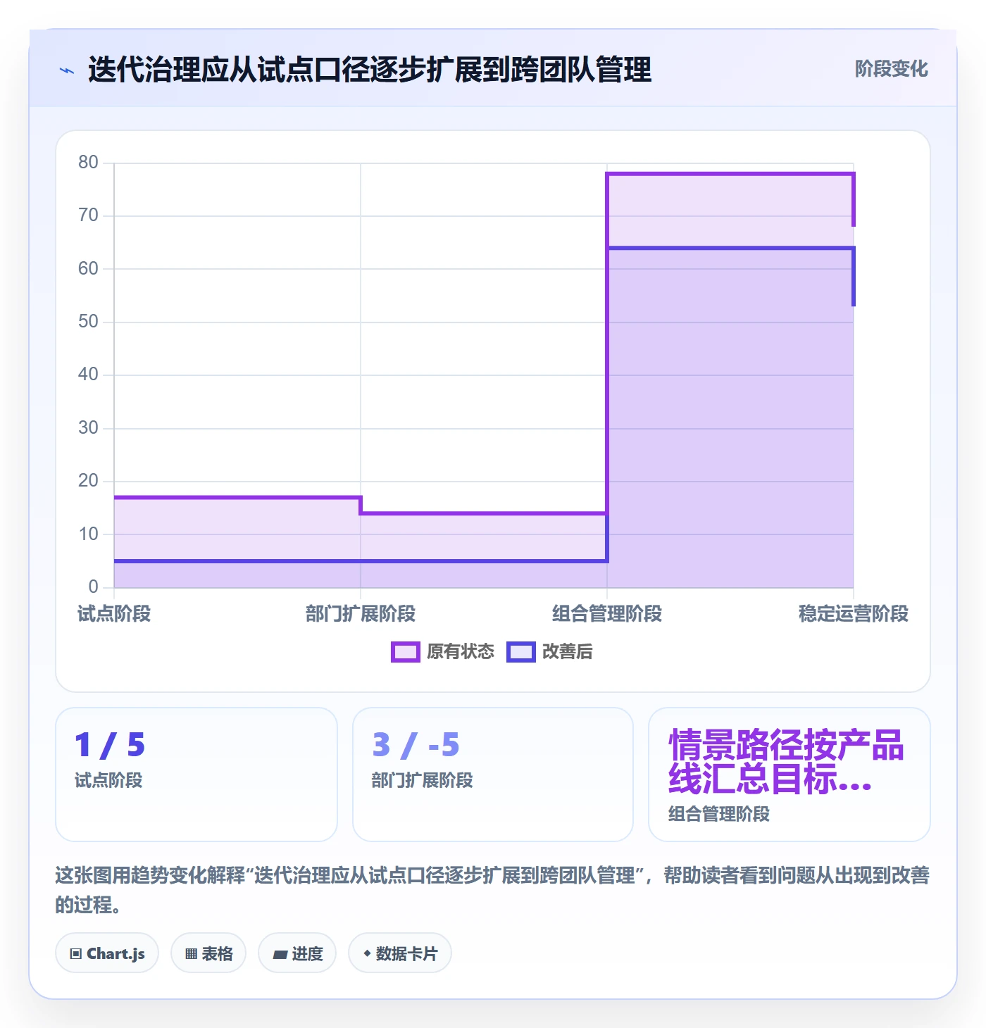 迭代计划流程与规范:企业管理者迭代管理数据分析关键指标