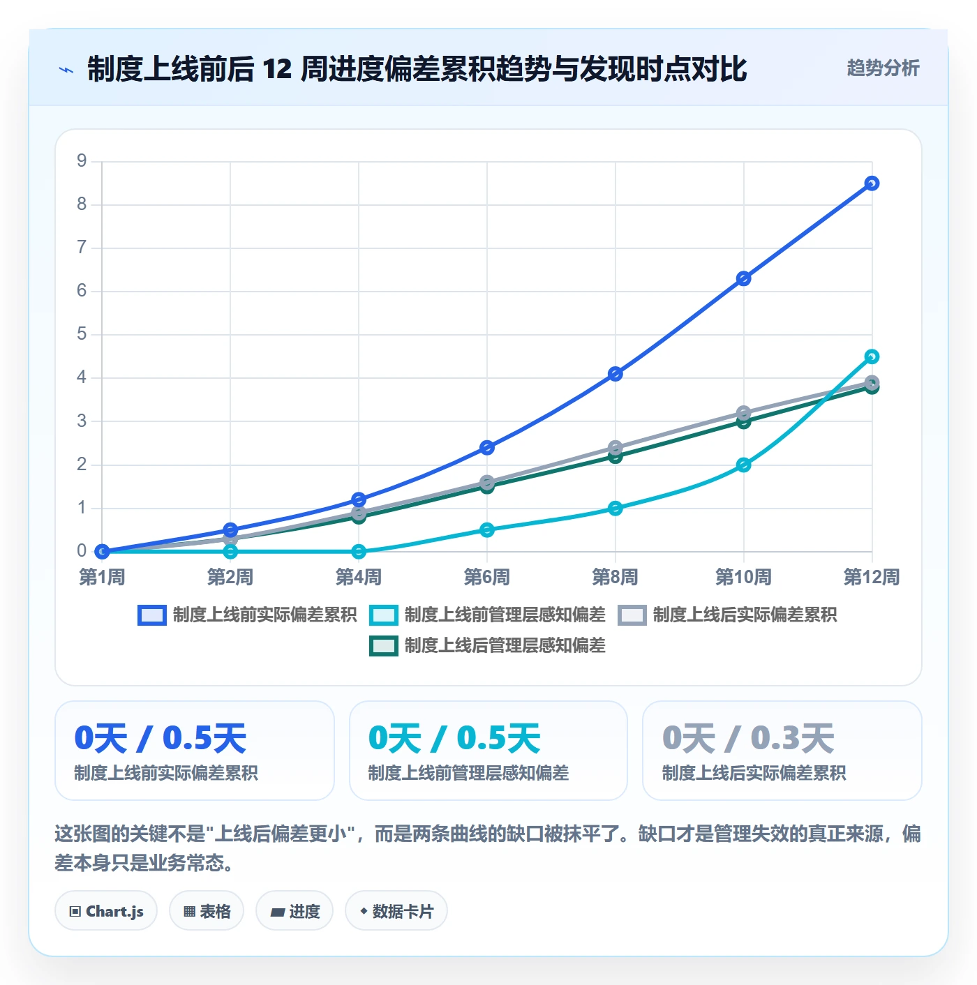 阶段进度落地方案：项目经理开展进度管理的制度设计案例解析