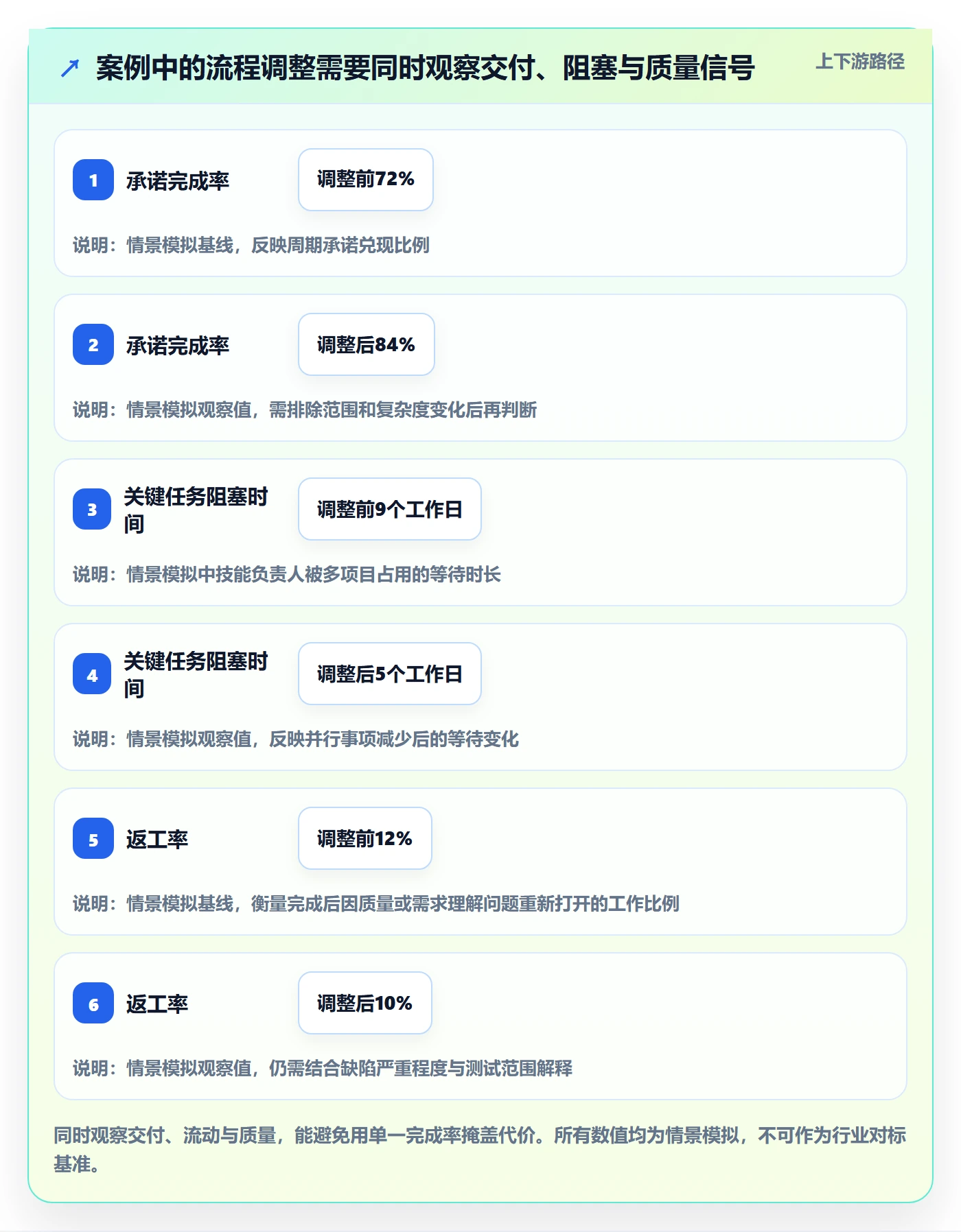 资源流程与规范：研发团队资源管理入门指南关键指标