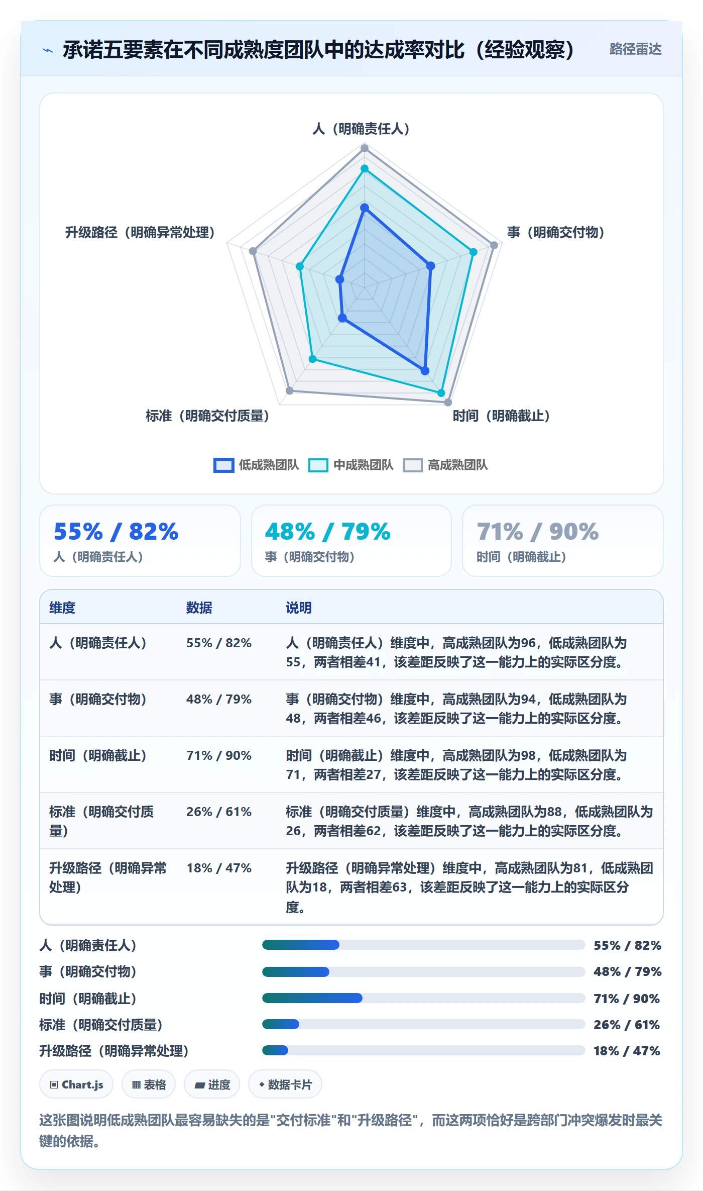 项目规划工作计划全流程:跨部门团队实操方法与一文讲清