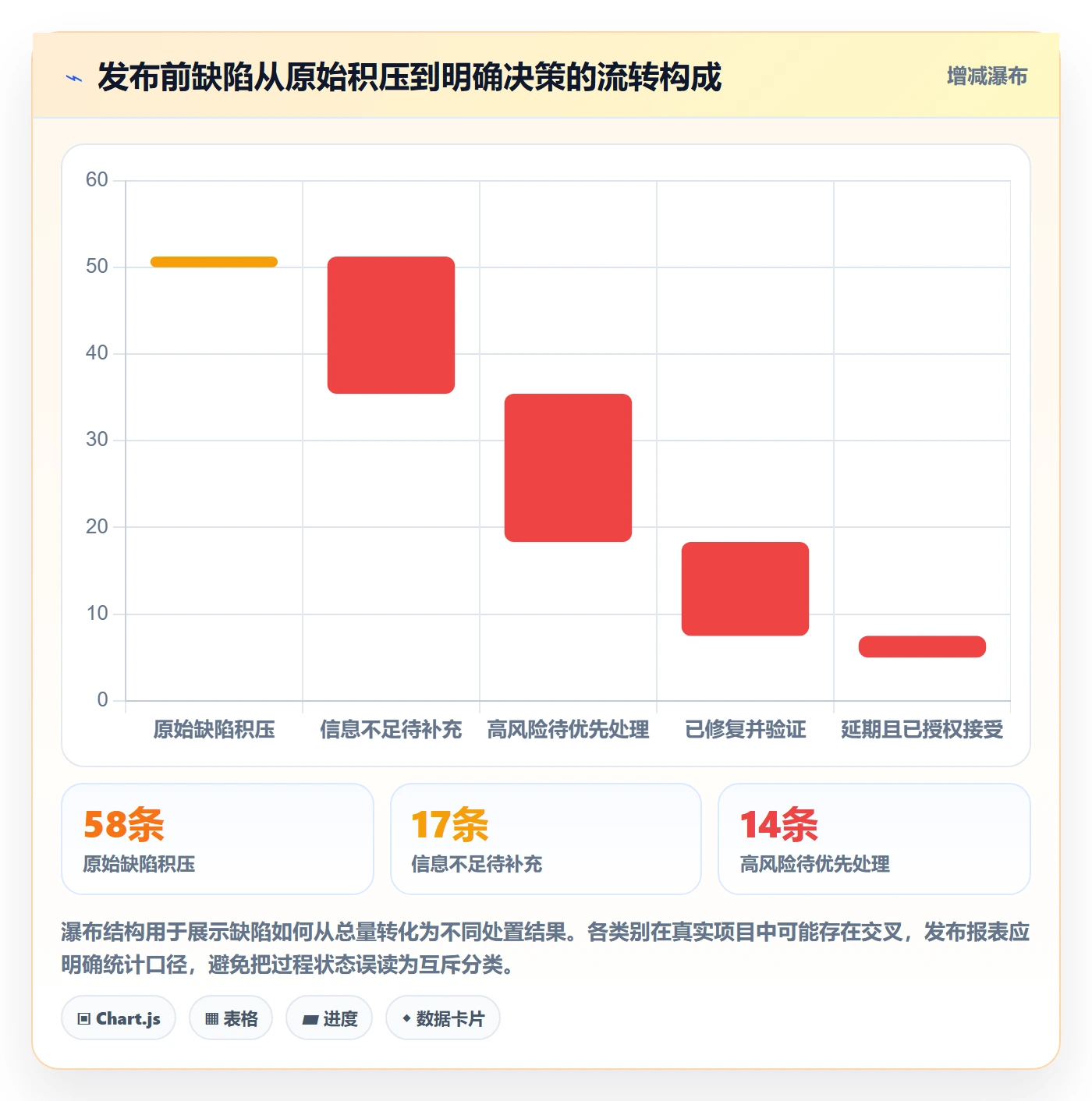 验证管理指南：PMO如何做好Bug / 缺陷，风险控制全流程