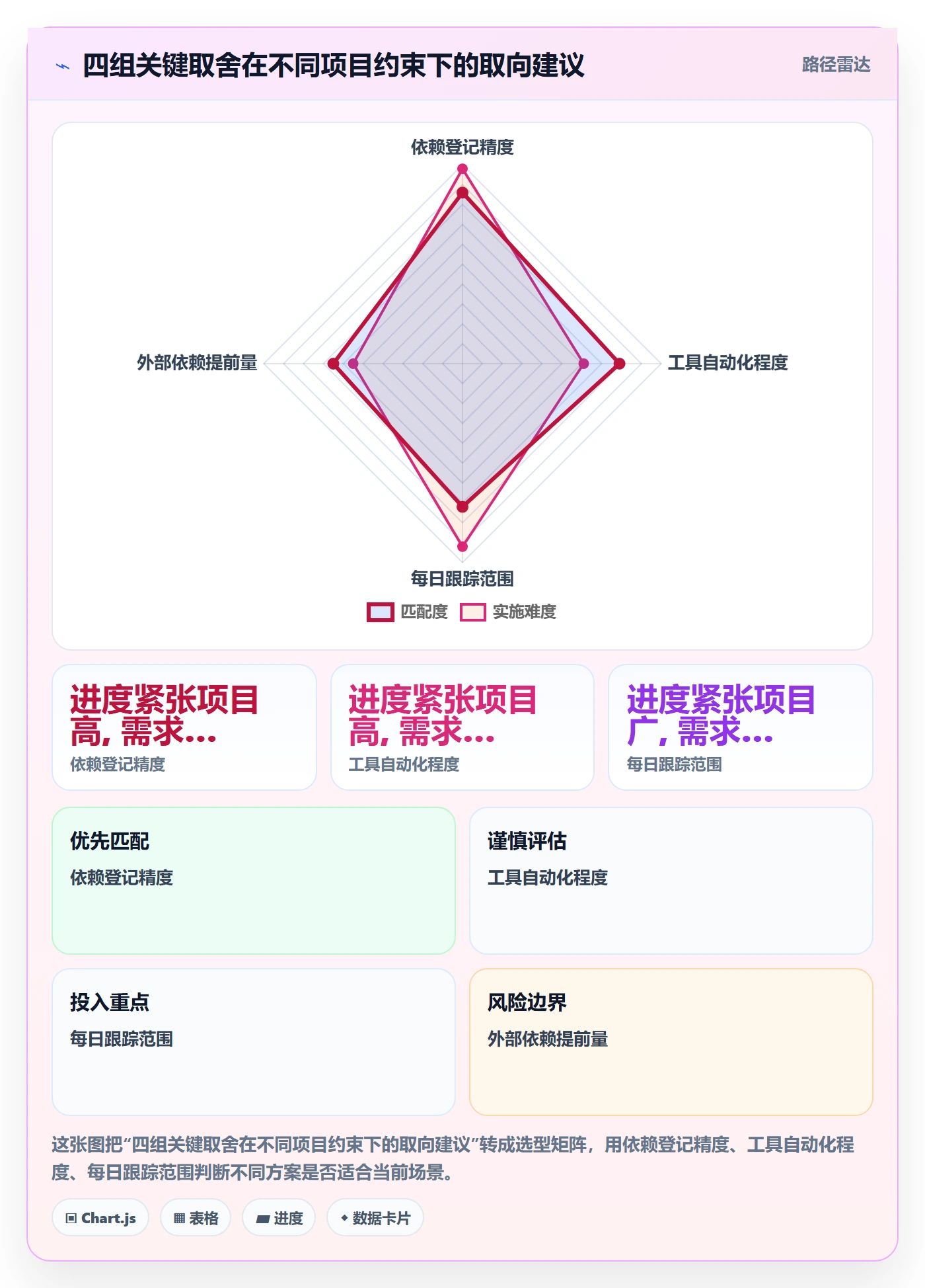 FS实操方法:项目经理提升任务依赖效率的入门指南方法与模板