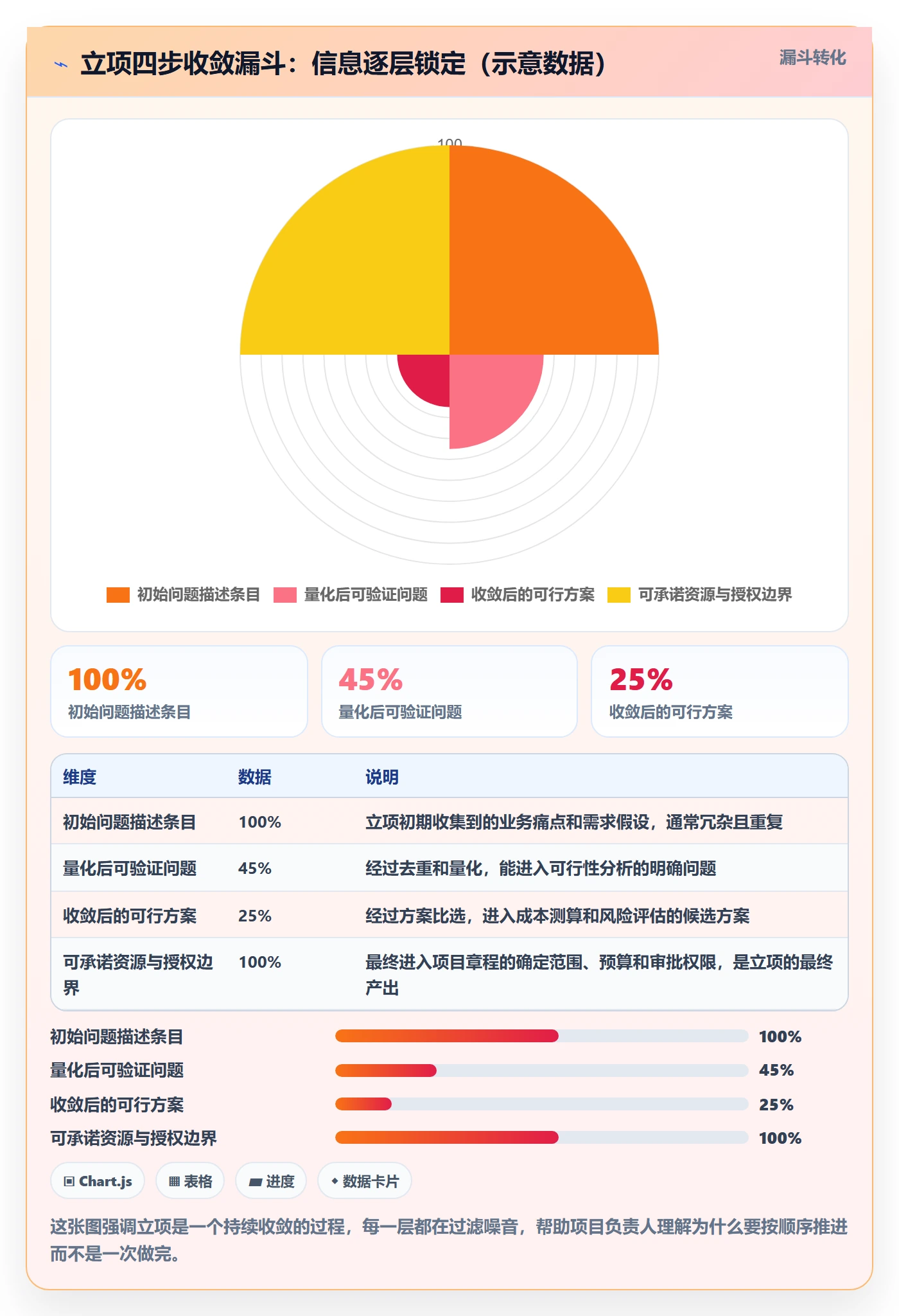 项目立项周期全流程：项目负责人实操方法与一文讲清
