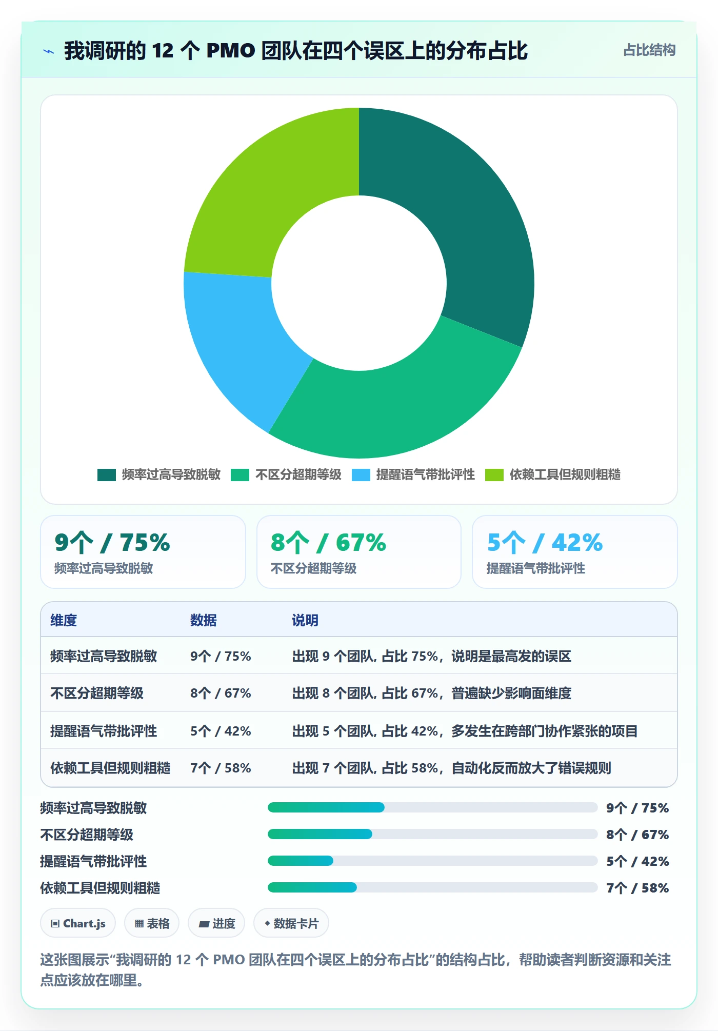 超期提醒管理指南:PMO如何做好任务提醒,最佳实践全流程