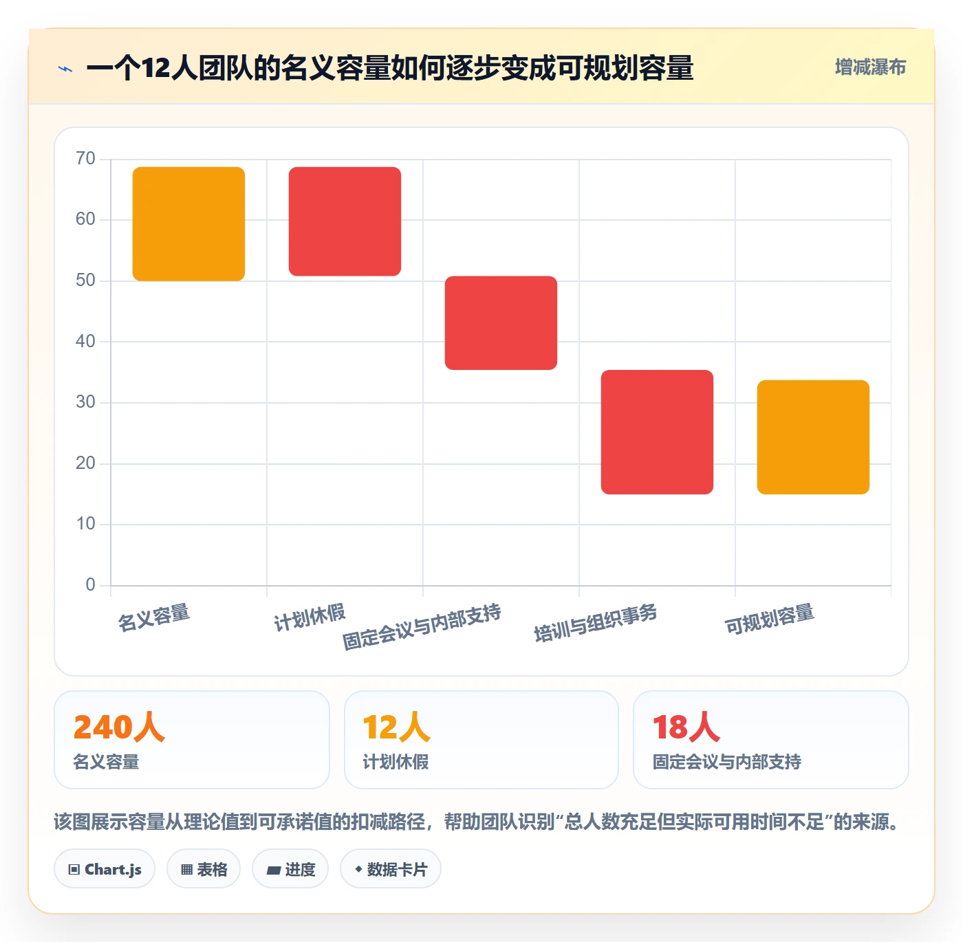 团队管理指南：PMO如何做好资源管理，入门指南全流程