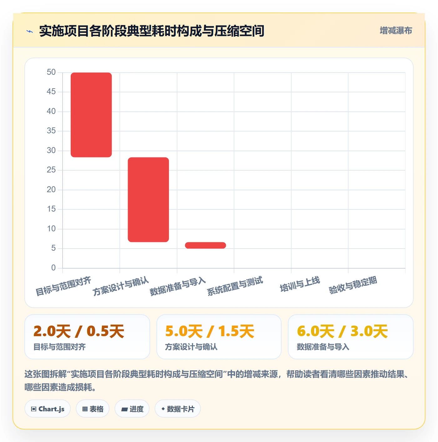 开始怎么做?实施团队入门指南:任务执行从0到1
